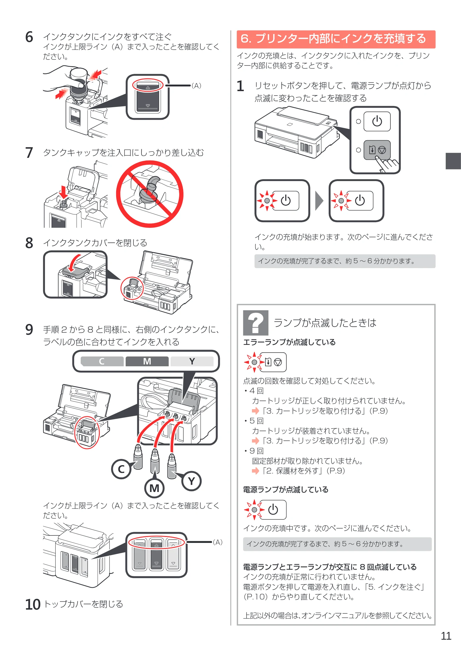 キヤノン G1310 設置・基本操作マニュアル 2022年2月15日掲載（PDF：3.61MB） — 6. プリンター内部にインクを充填する — 図版 13-1 — 13ページ