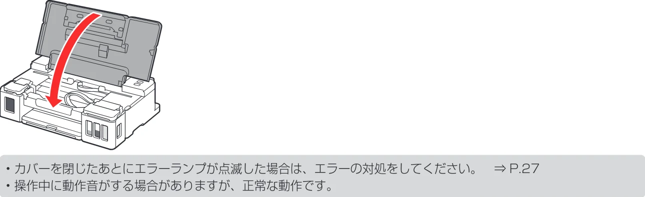 キヤノン G1310 設置・基本操作マニュアル 2022年2月15日掲載(PDF:3.61MB) — 10 トップカバーを閉じる — 図版 26-1 — 26ページ