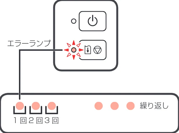 キヤノン G1310 設置・基本操作マニュアル 2022年2月15日掲載(PDF:3.61MB) — トラブルが発生したときは — 図版 29-2 — 29ページ