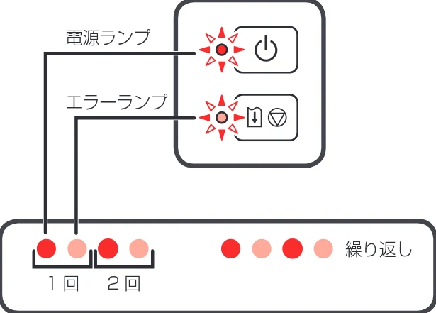 キヤノン G1310 設置・基本操作マニュアル 2022年2月15日掲載(PDF:3.61MB) — トラブルが発生したときは — 図版 29-3 — 29ページ