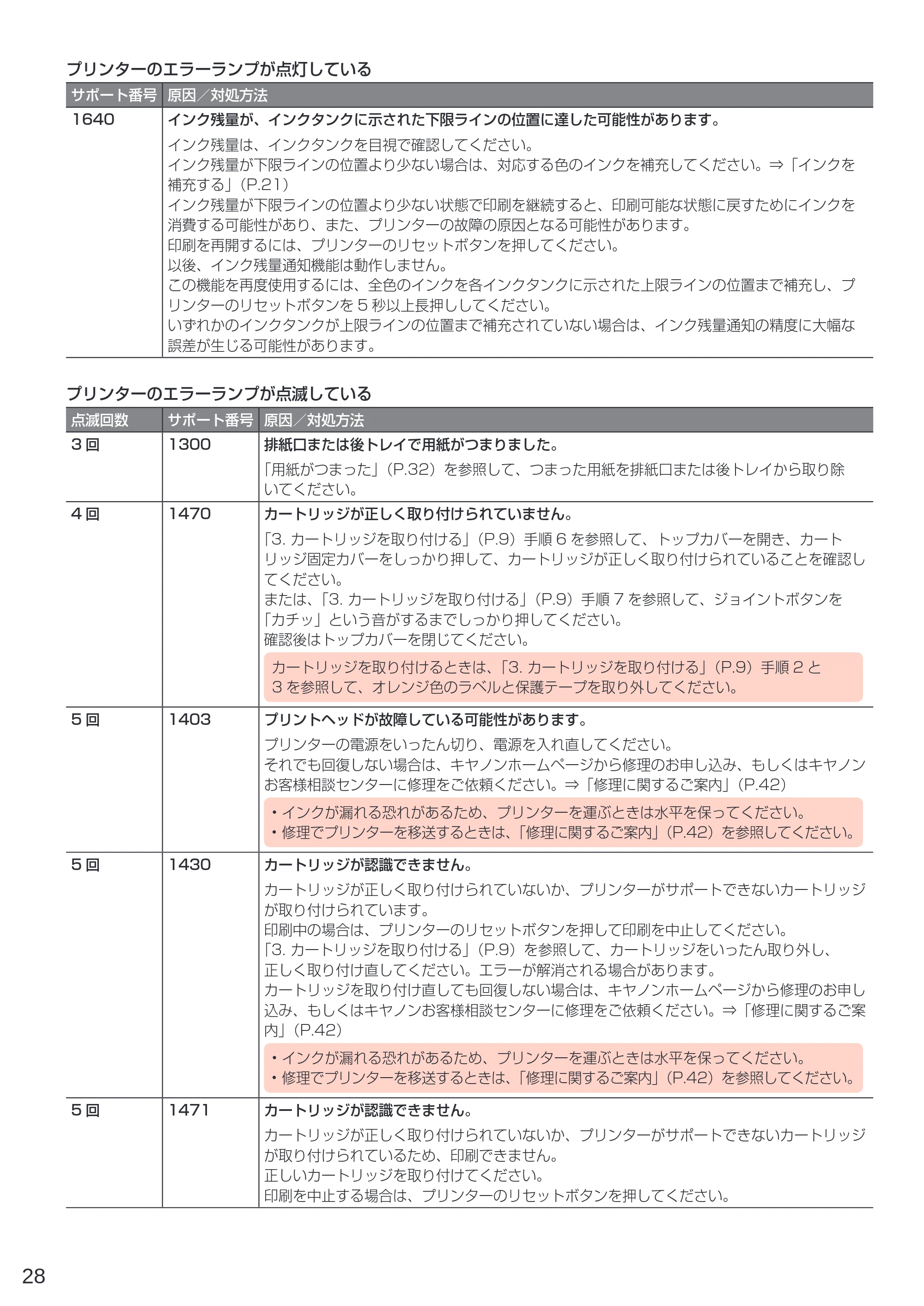 キヤノン G1310 設置・基本操作マニュアル 2022年2月15日掲載(PDF:3.61MB) — 原本ページ — 30ページ