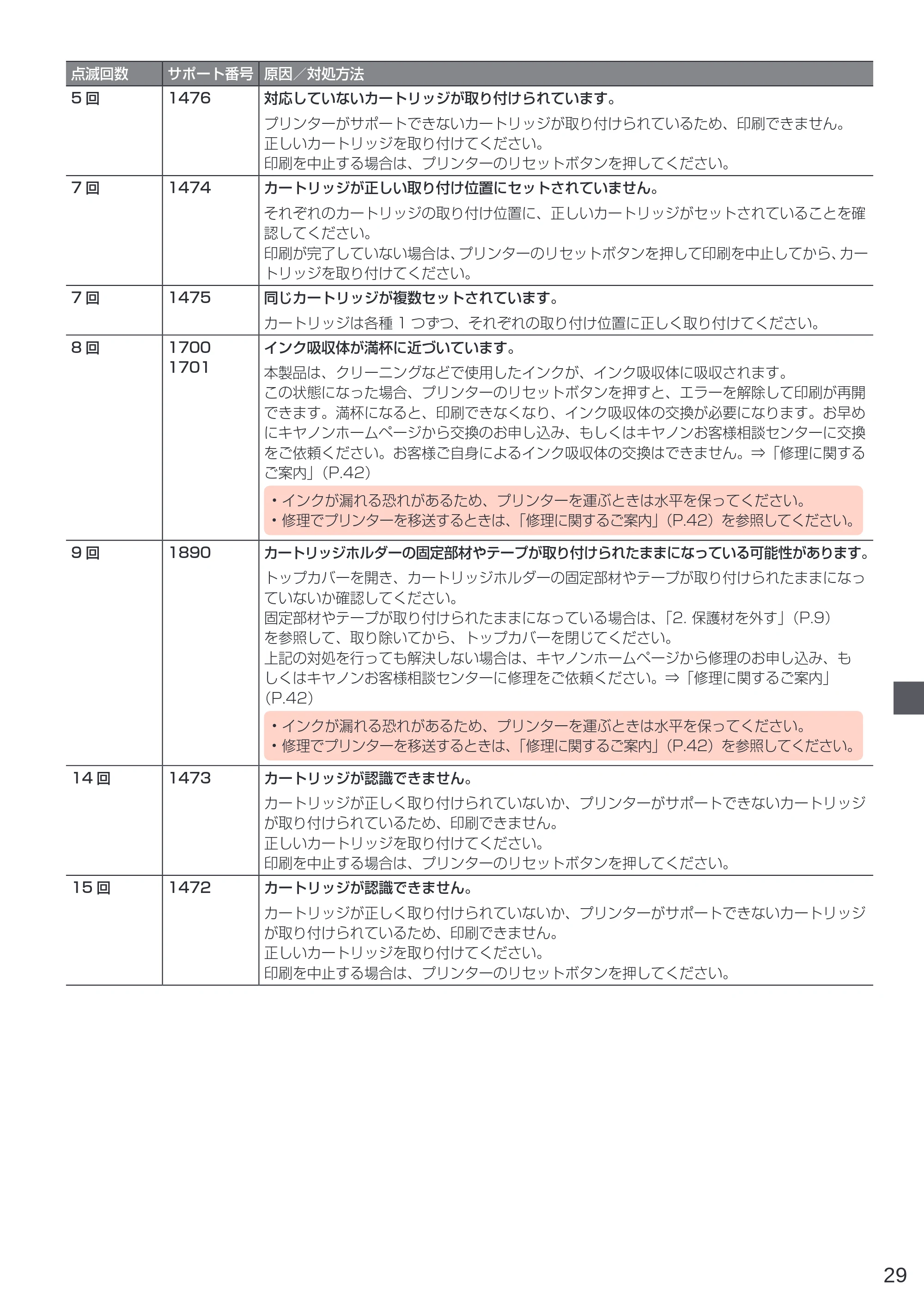 キヤノン G1310 設置・基本操作マニュアル 2022年2月15日掲載(PDF:3.61MB) — 原本ページ — 31ページ