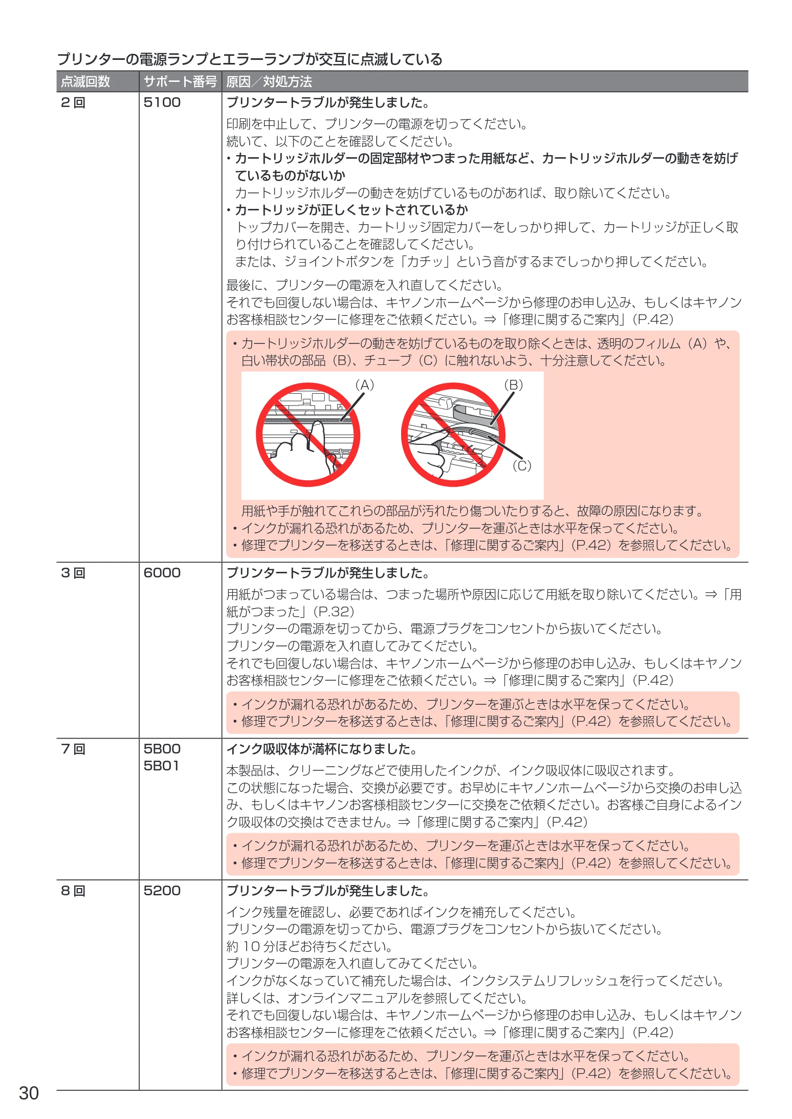 キヤノン G1310 設置・基本操作マニュアル 2022年2月15日掲載(PDF:3.61MB) — 図版 32-1 — 32ページ