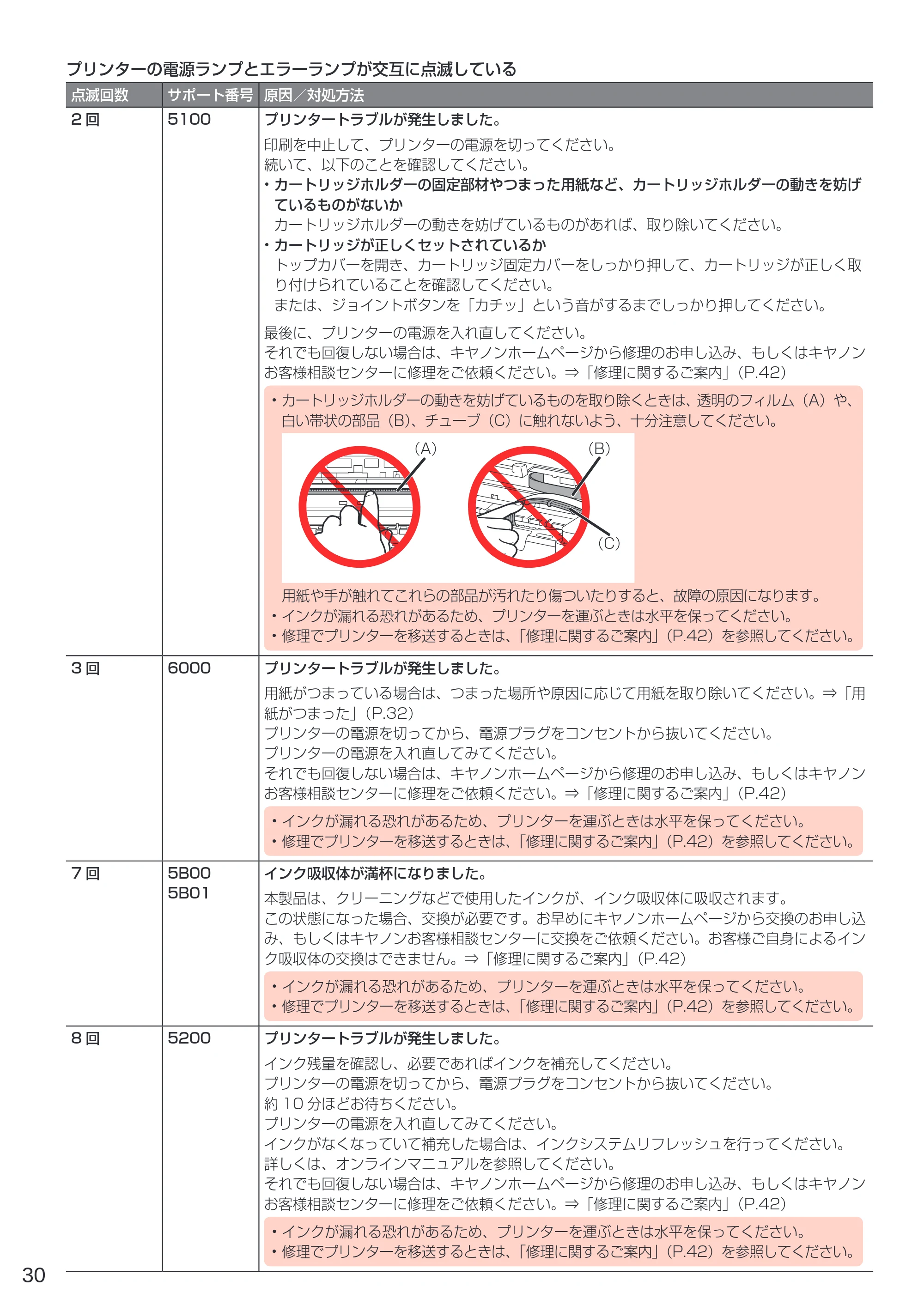 キヤノン G1310 設置・基本操作マニュアル 2022年2月15日掲載(PDF:3.61MB) — 原本ページ — 32ページ