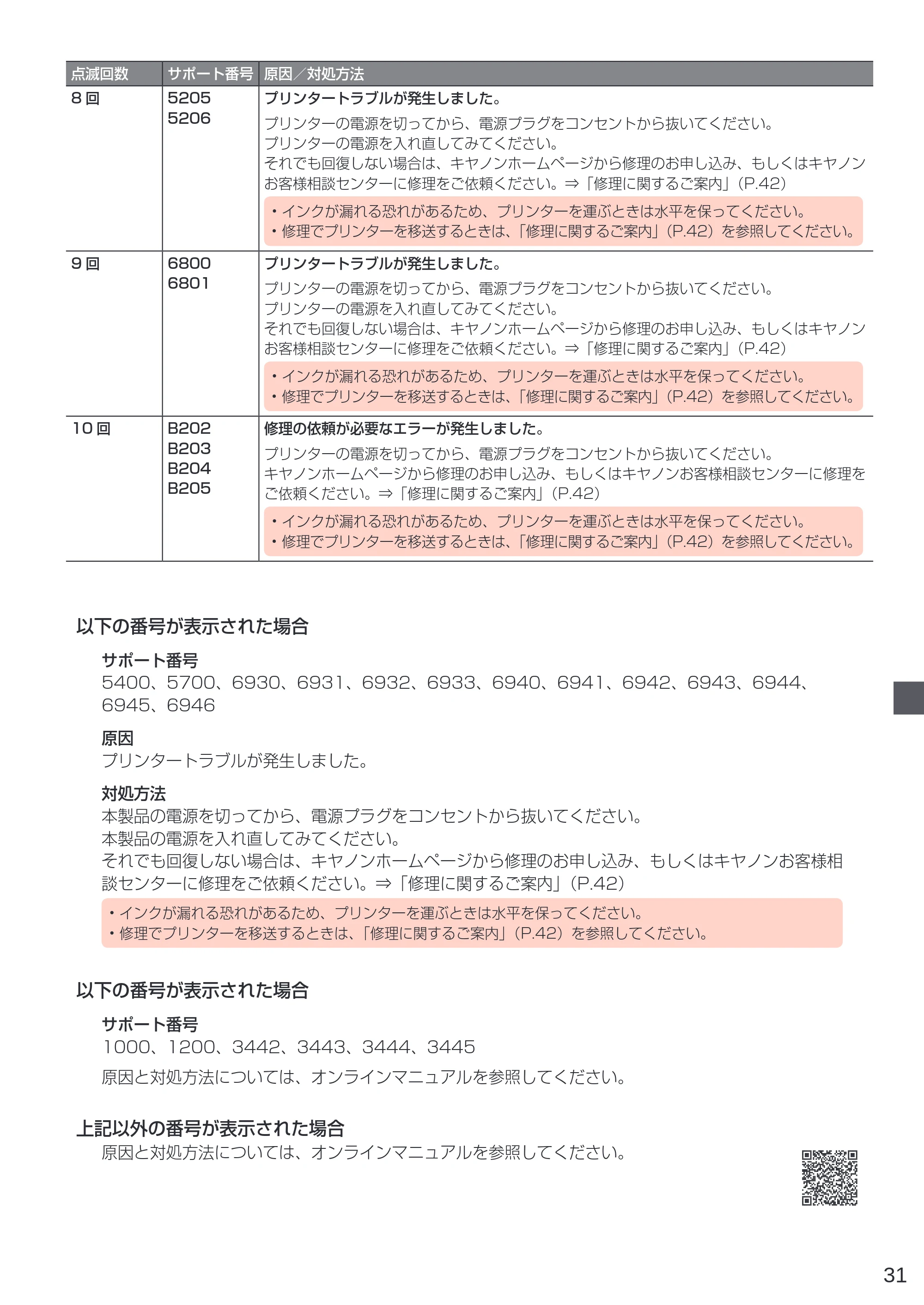 キヤノン G1310 設置・基本操作マニュアル 2022年2月15日掲載(PDF:3.61MB) — 原本ページ — 33ページ