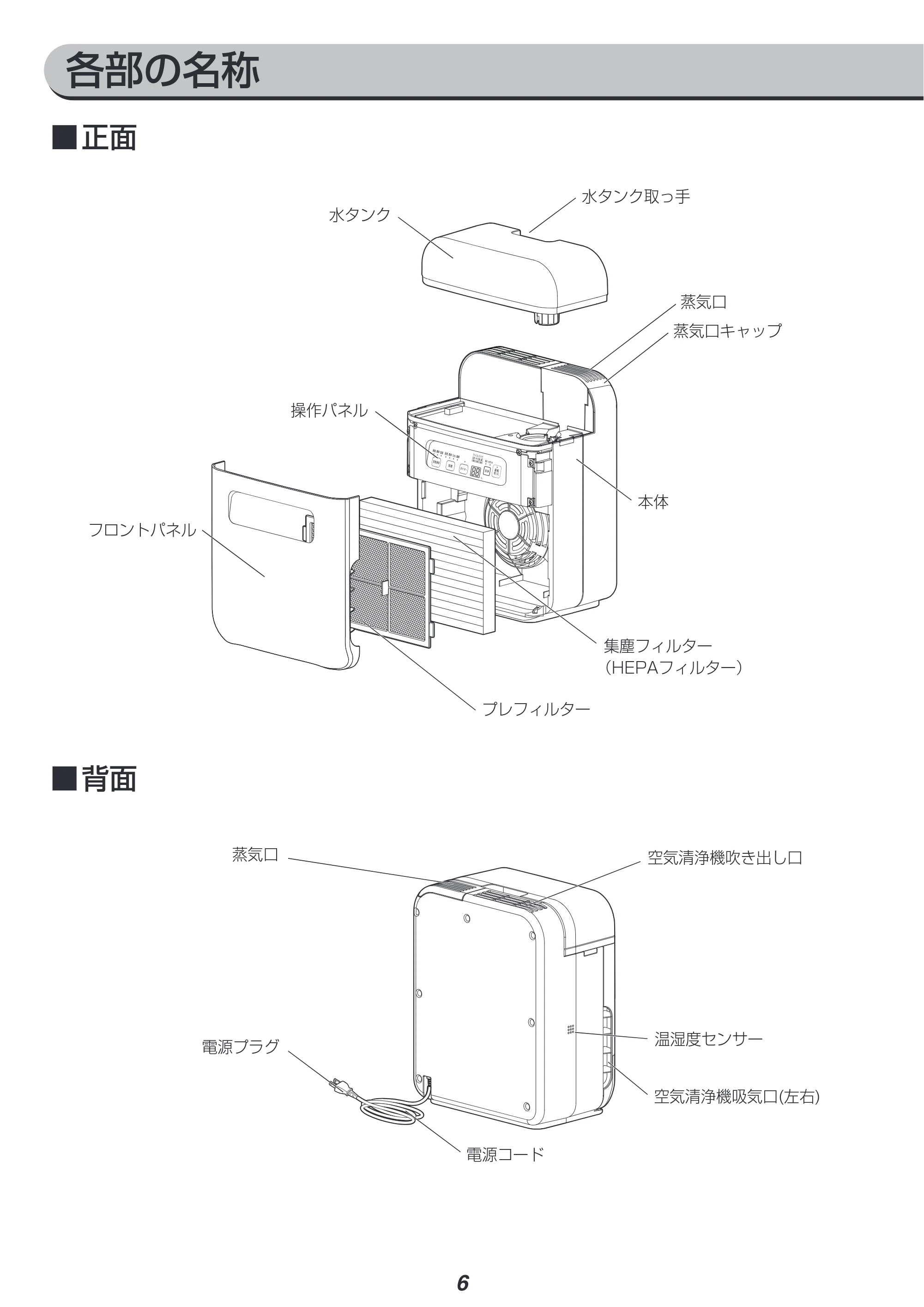 アイリスオーヤマ RSA-401 取扱説明書 — 原本ページ — 6ページ