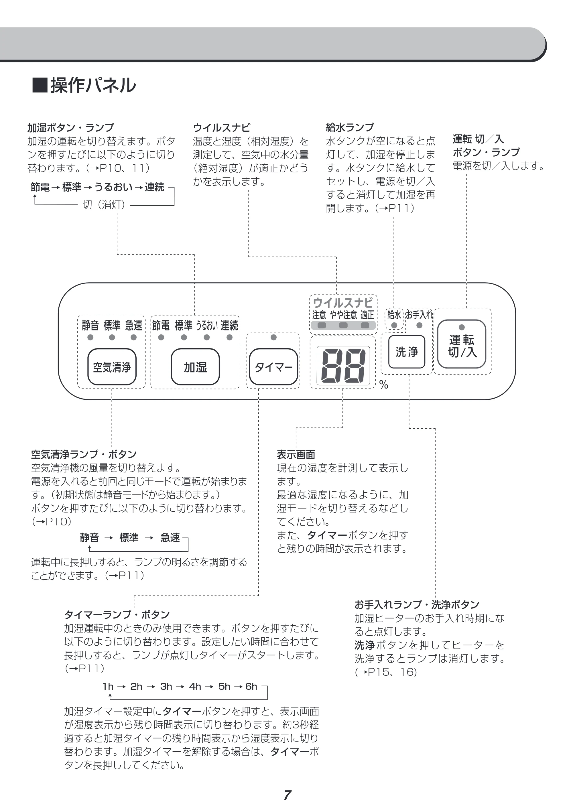アイリスオーヤマ RSA-401 取扱説明書 — 原本ページ — 7ページ