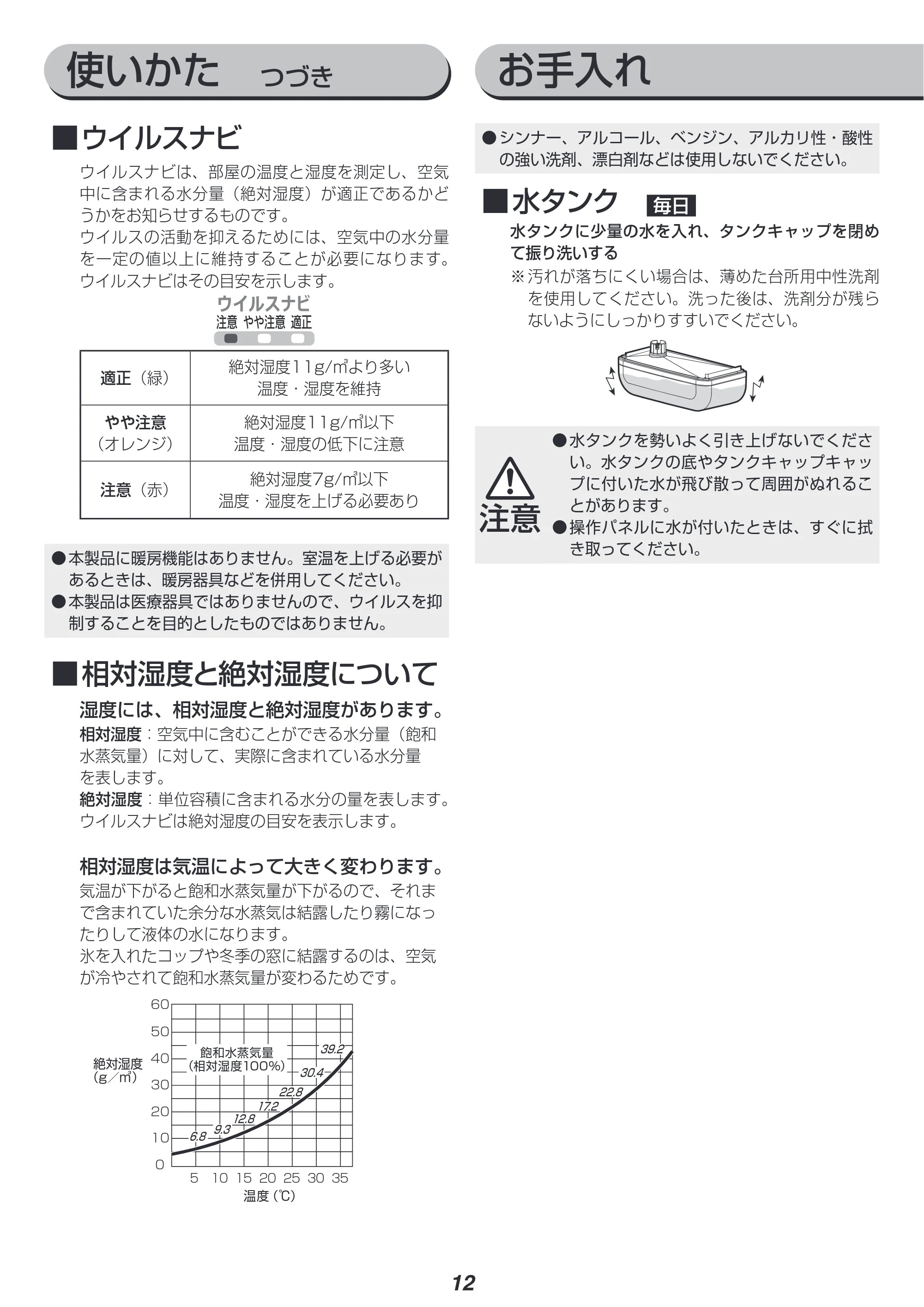 アイリスオーヤマ RSA-401 取扱説明書 — 原本ページ — 12ページ