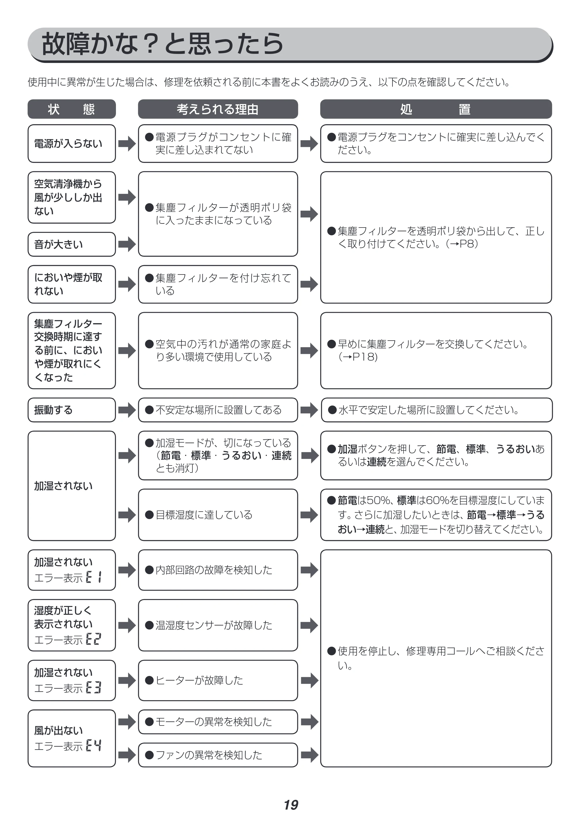 アイリスオーヤマ RSA-401 取扱説明書 — 原本ページ — 19ページ