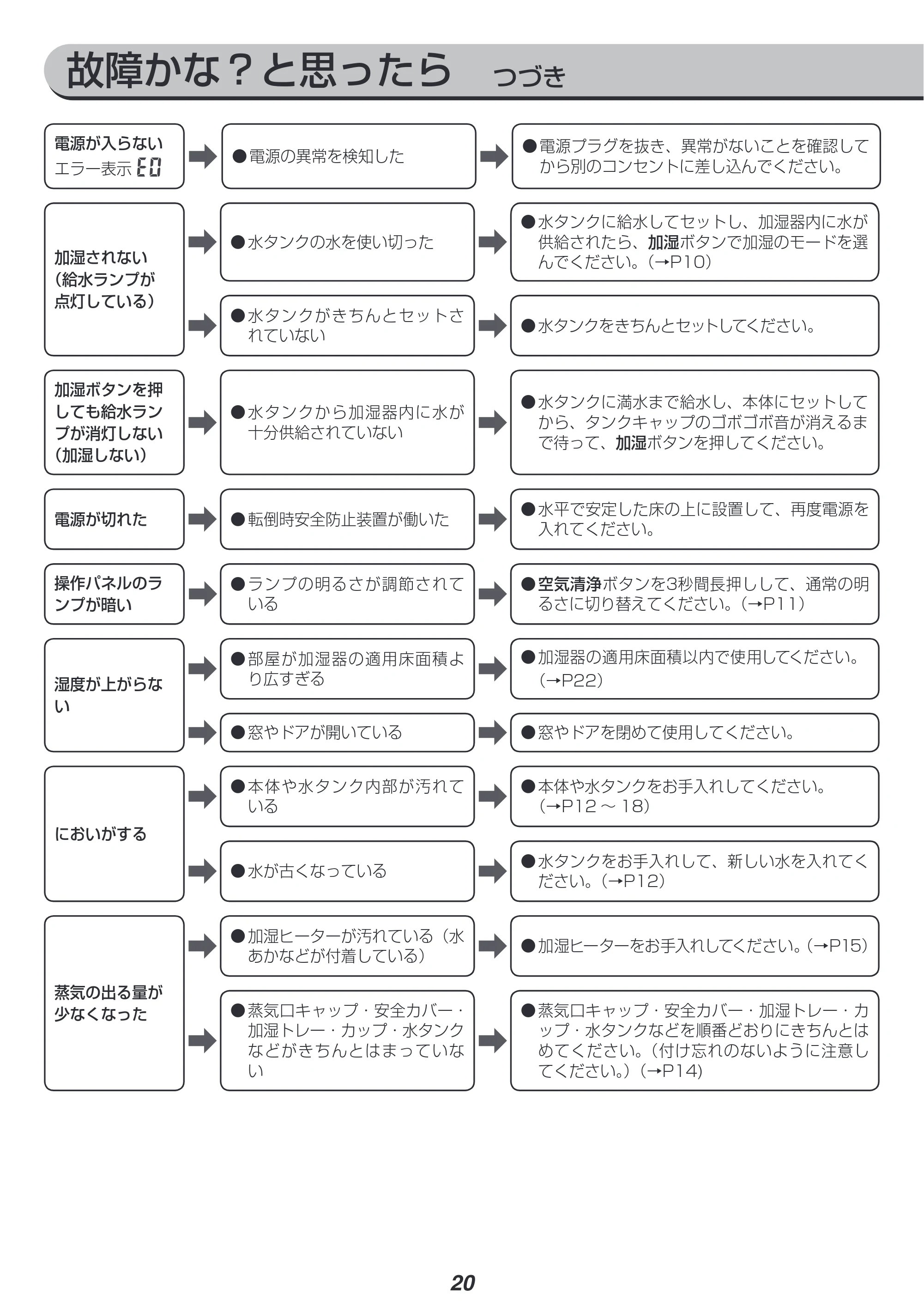 アイリスオーヤマ RSA-401 取扱説明書 — 原本ページ — 20ページ
