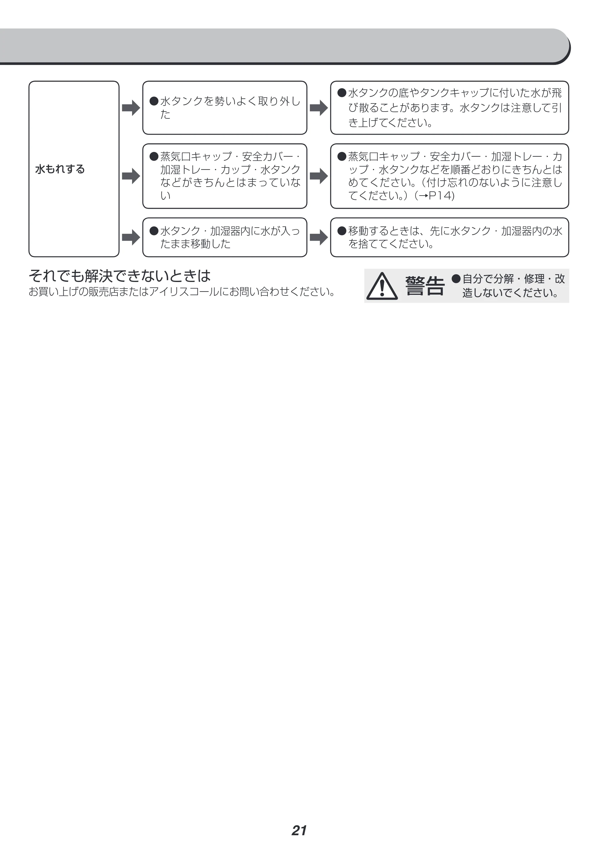 アイリスオーヤマ RSA-401 取扱説明書 — 原本ページ — 21ページ