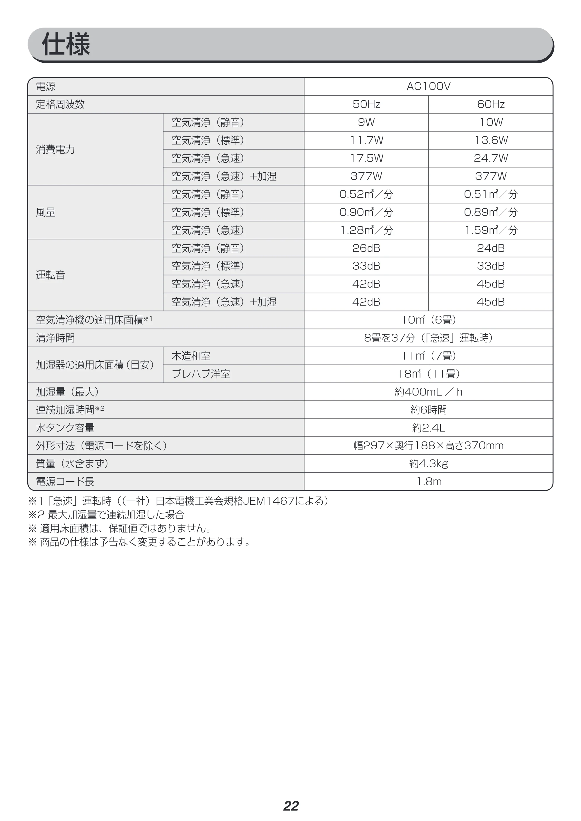 アイリスオーヤマ RSA-401 取扱説明書 — 原本ページ — 22ページ