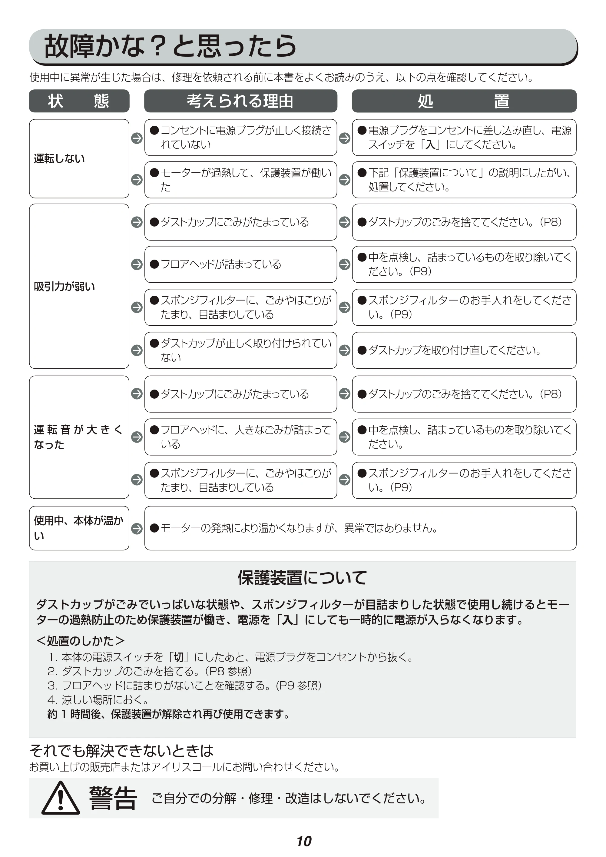 アイリスオーヤマ IC-S2 取扱説明書 — 原本ページ — 10ページ
