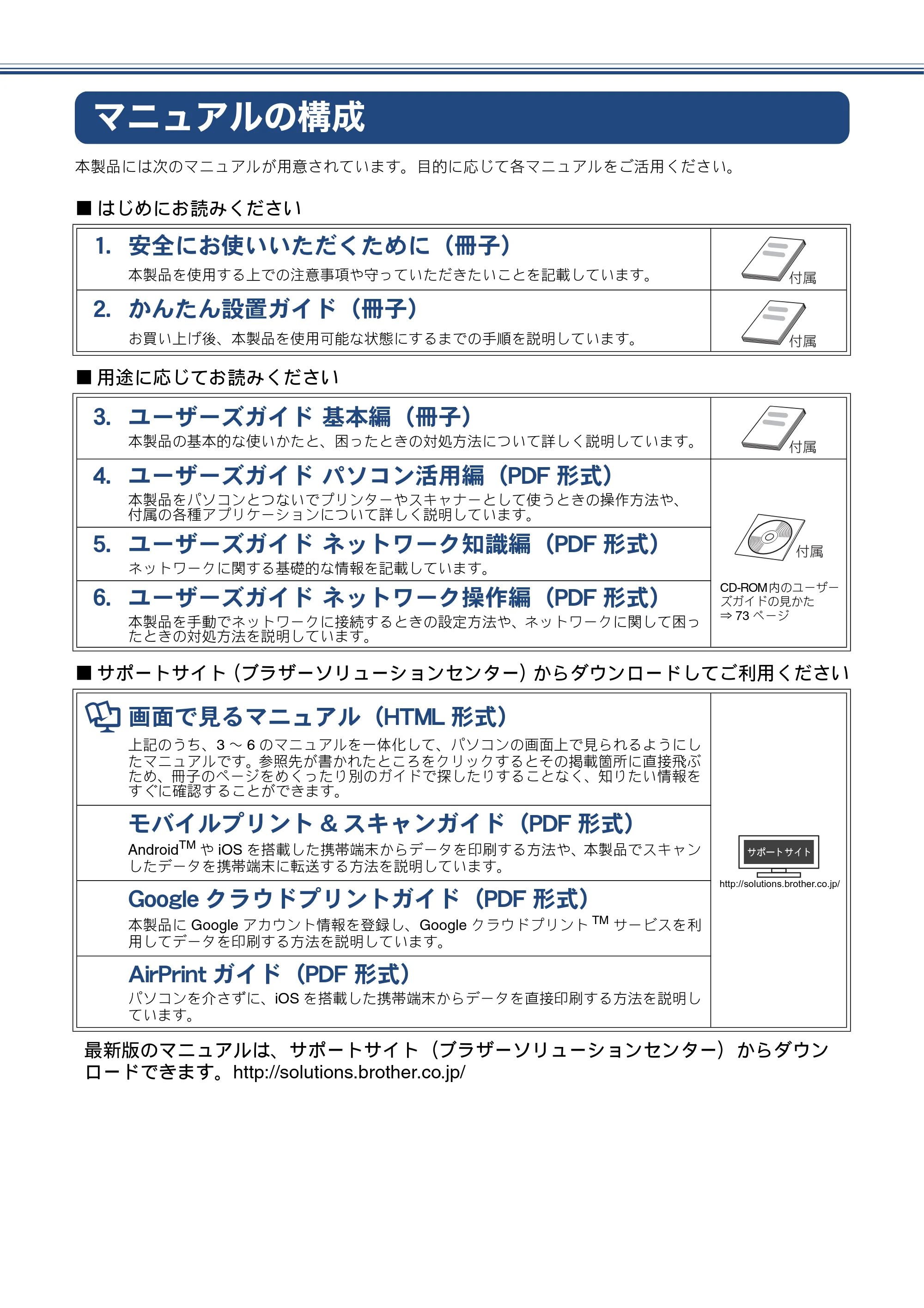 ブラザー MFC-J810DN/ MFC-J810DWN / MFC-J860DN/ MFC-J860DWN かんたん設置ガイド — マニュアルの構成 — 原本ページ — 2ページ