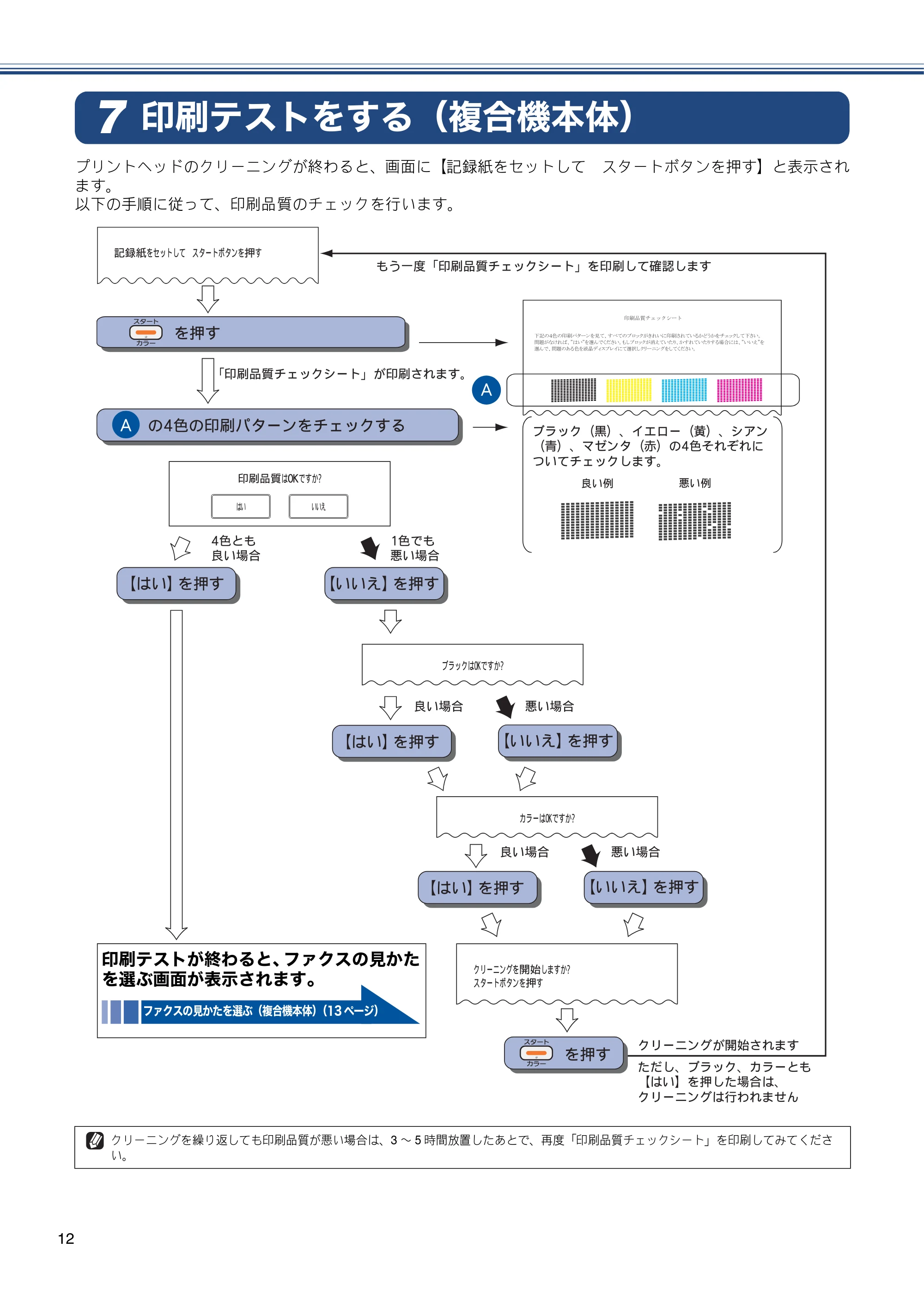 ブラザー MFC-J810DN/ MFC-J810DWN / MFC-J860DN/ MFC-J860DWN かんたん設置ガイド — 印刷テストをする（複合機本体） — 原本ページ — 14ページ
