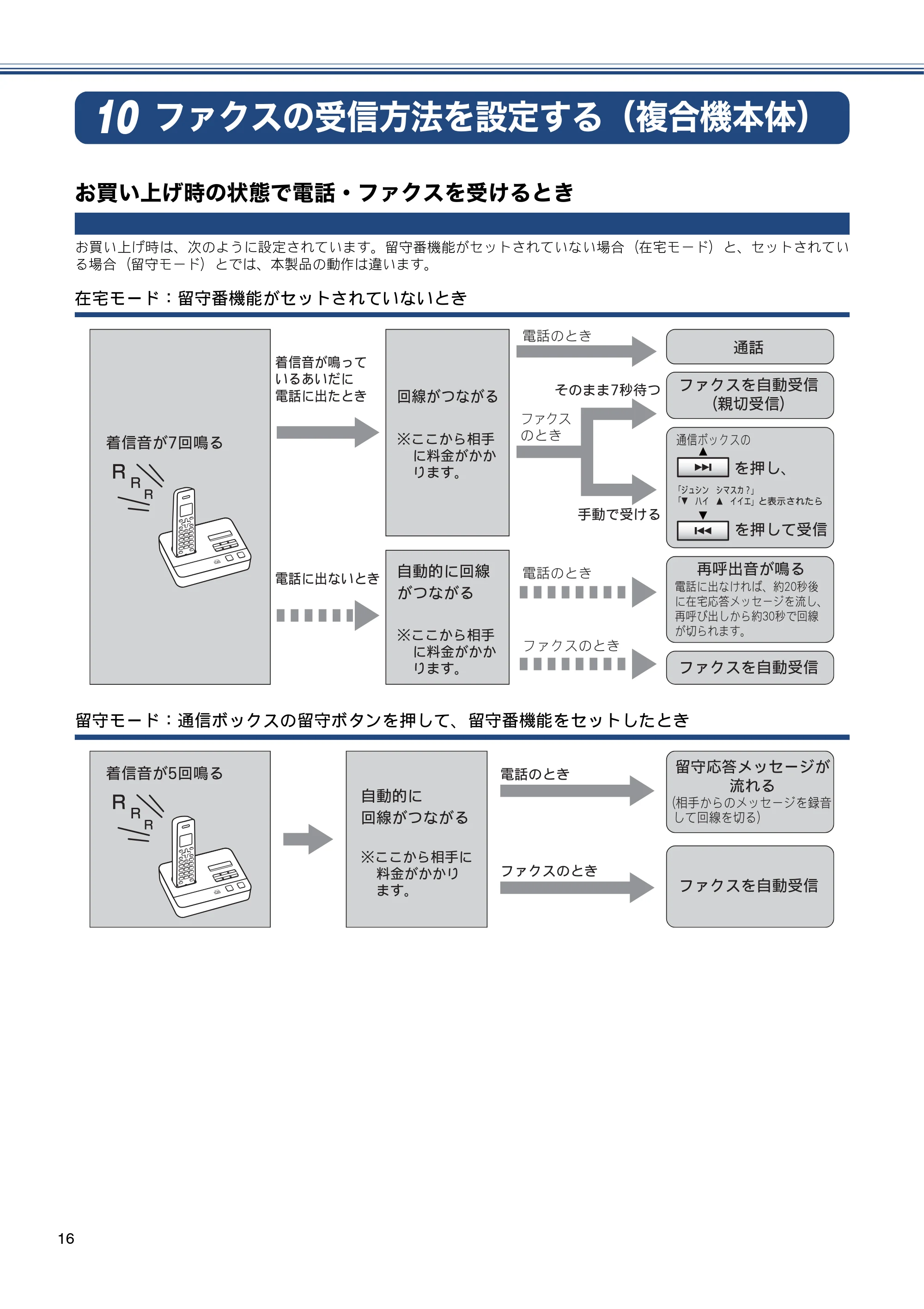 ブラザー MFC-J810DN/ MFC-J810DWN / MFC-J860DN/ MFC-J860DWN かんたん設置ガイド — ファクスの受信方法を設定する（複合機本体） — 原本ページ — 18ページ