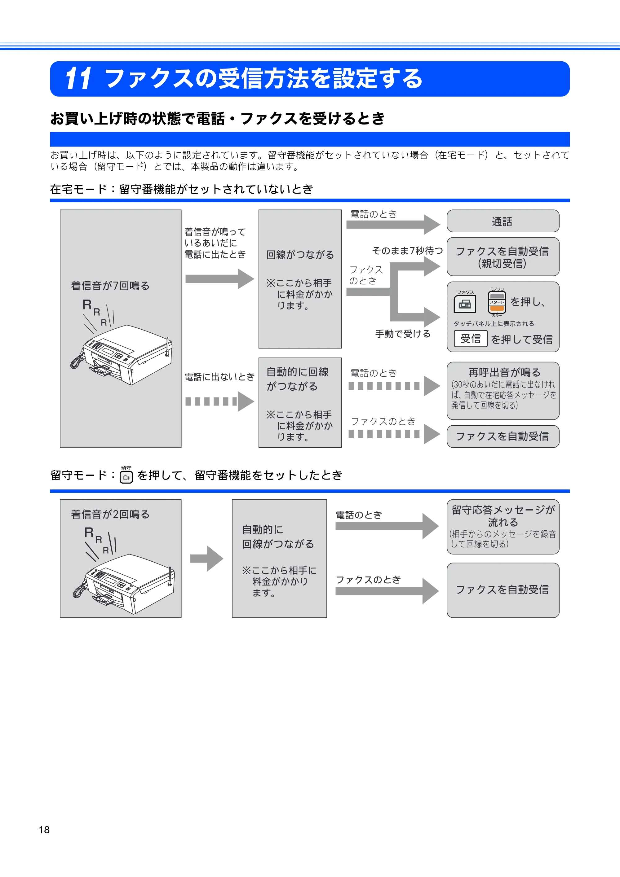ブラザー MFC-J700D / MFC-J700DW かんたん設置ガイド — ファクスの受信方法を設定する — 原本ページ — 20ページ