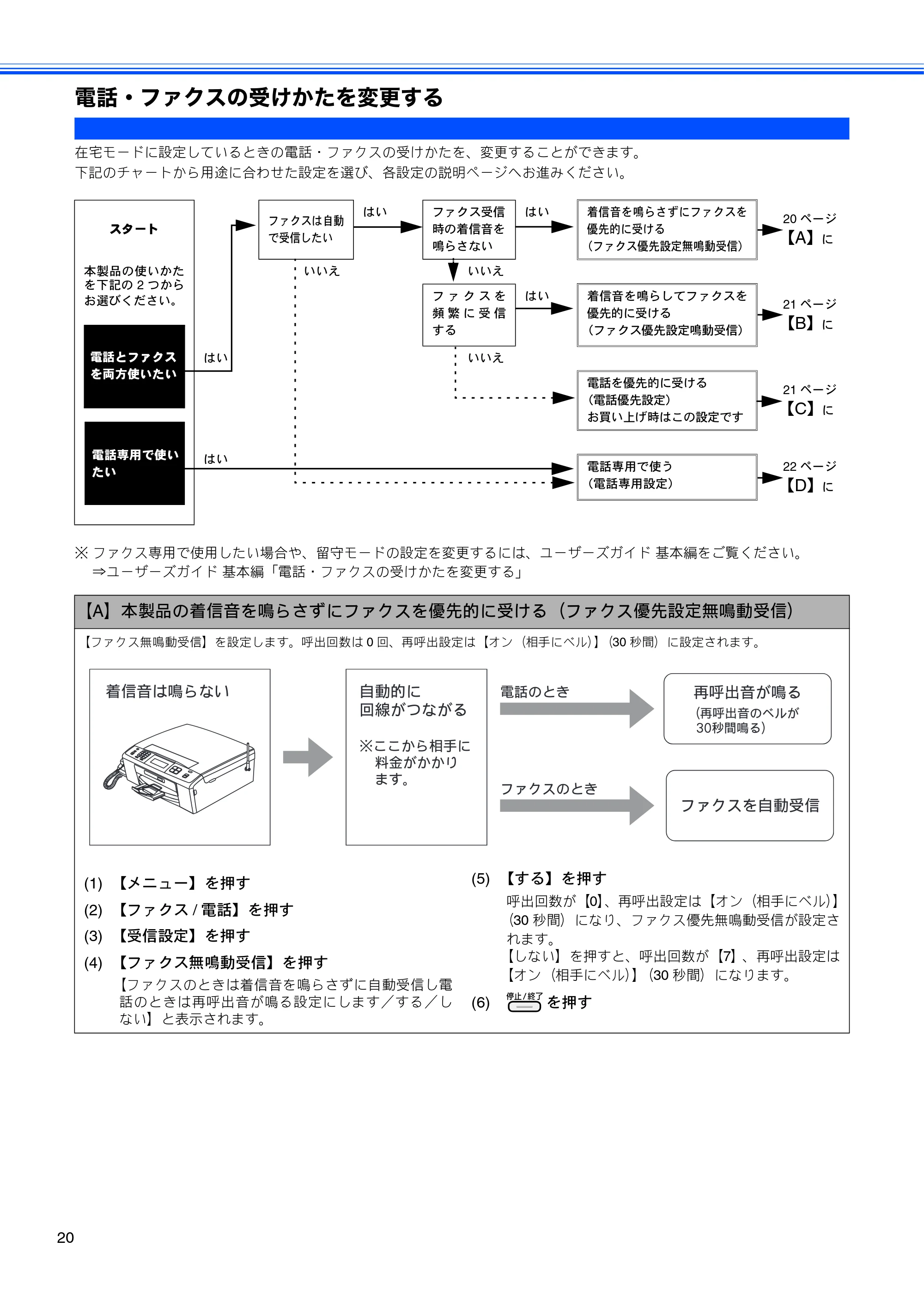 ブラザー MFC-J700D / MFC-J700DW かんたん設置ガイド — 電話・ファクスの受けかたを変更する — 原本ページ — 22ページ