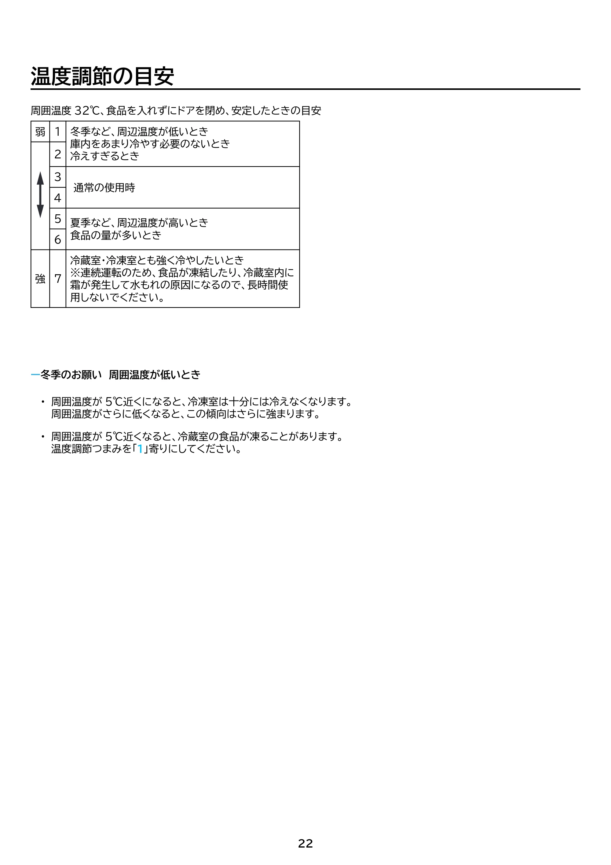 アイリスオーヤマ IRSD-17A 取扱説明書 — 原本ページ — 22ページ
