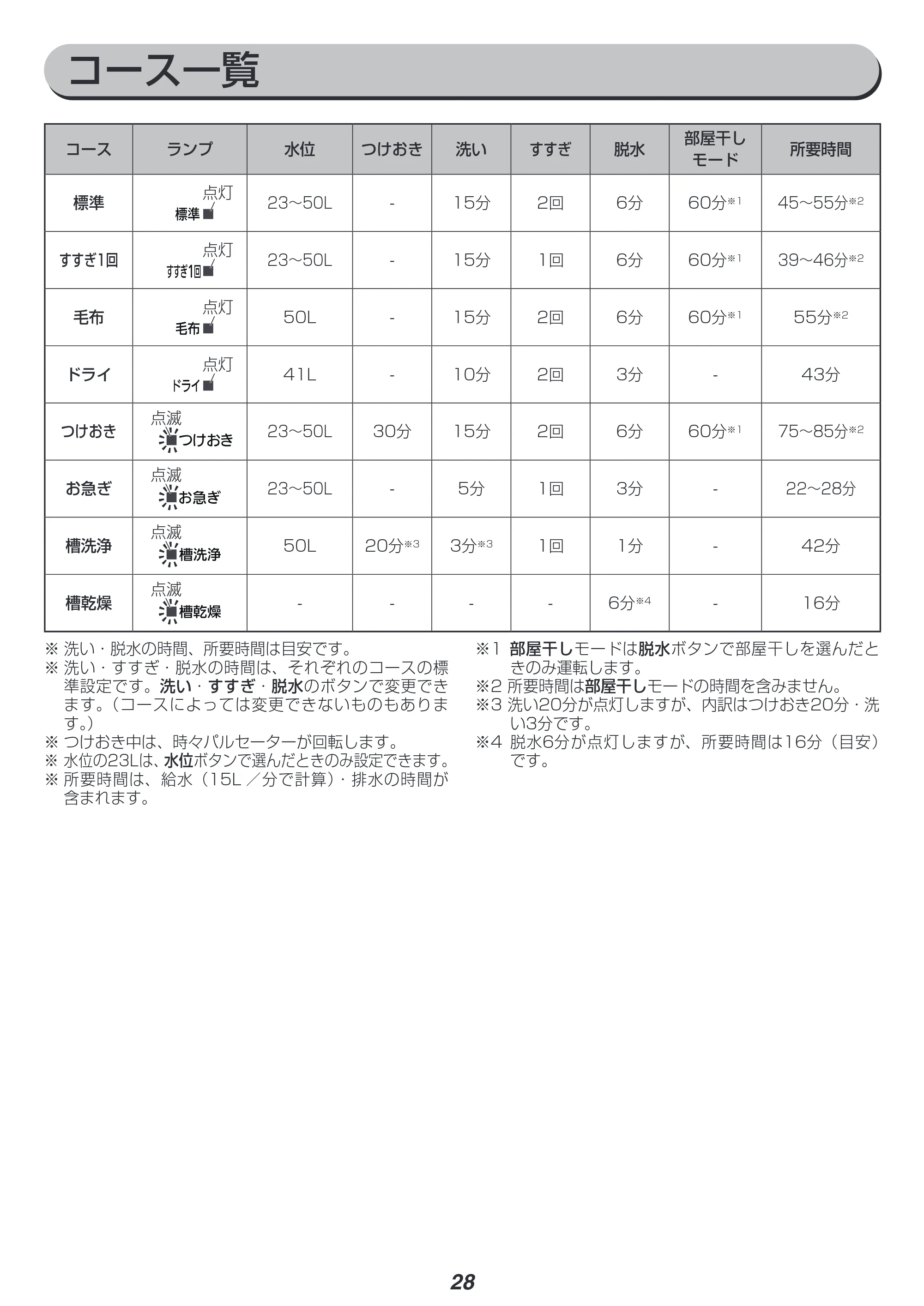 アイリスオーヤマ KAW-60A 取扱説明書 — 原本ページ — 28ページ