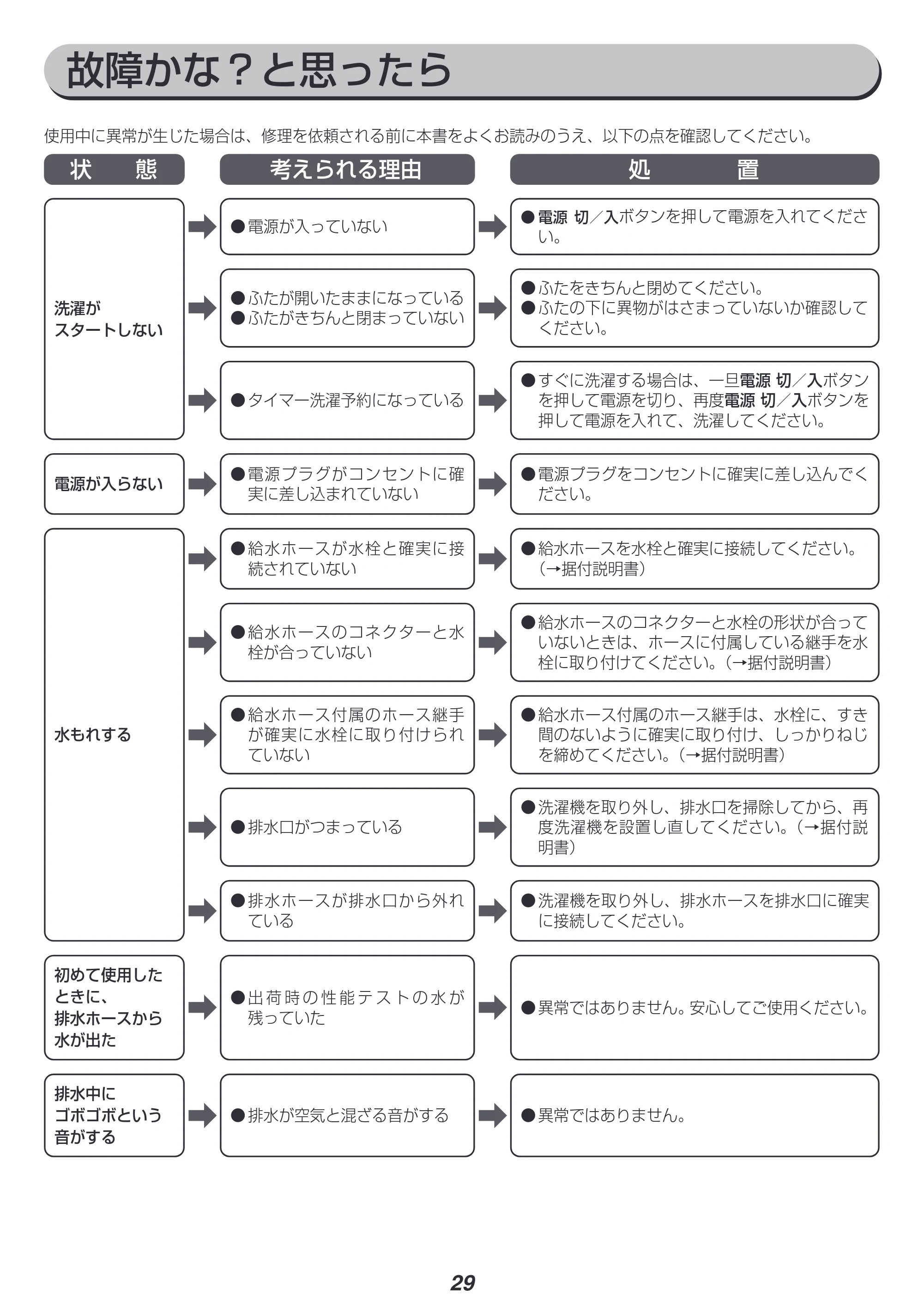 アイリスオーヤマ KAW-60A 取扱説明書 — 原本ページ — 29ページ