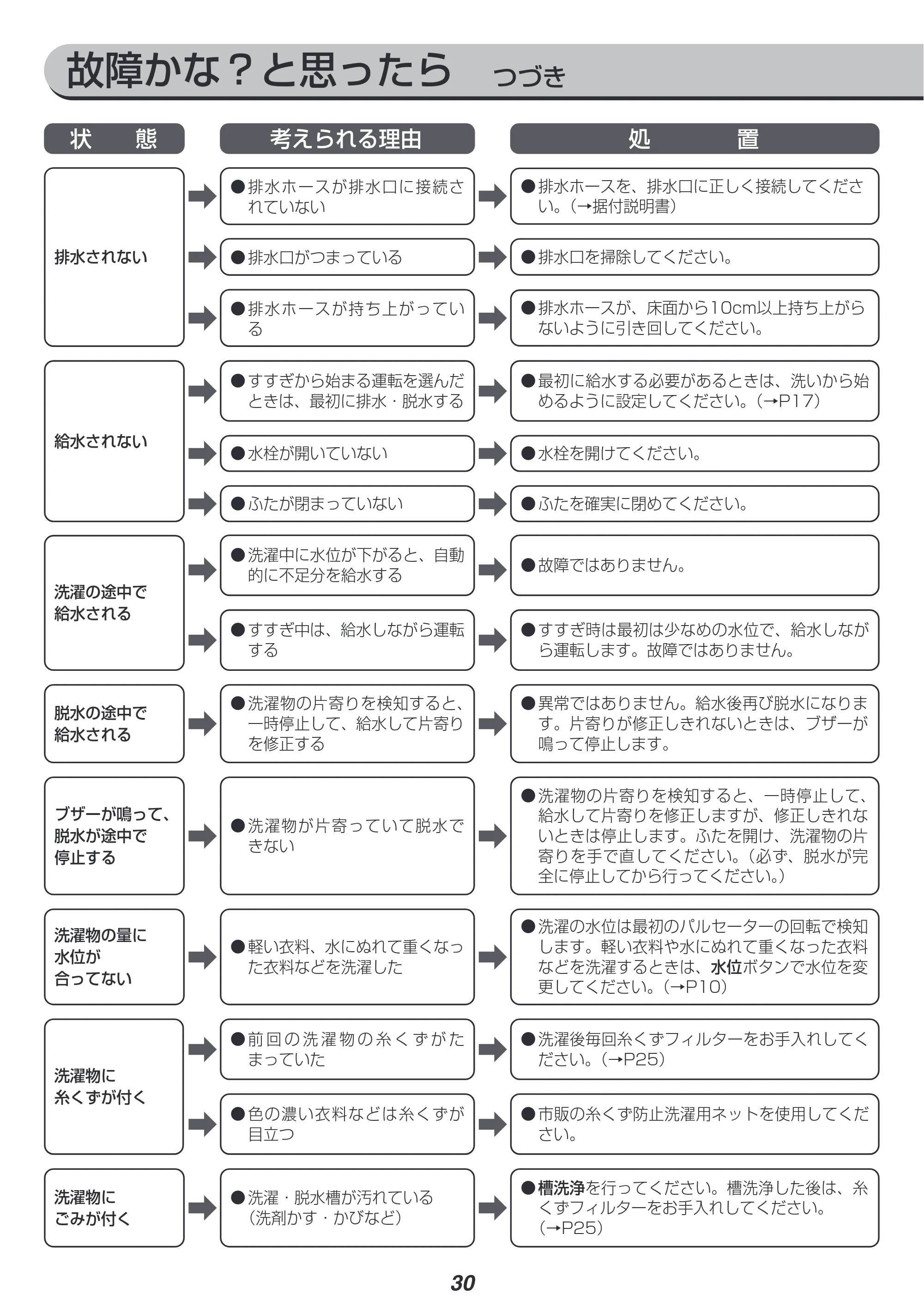 アイリスオーヤマ KAW-60A 取扱説明書 — 原本ページ — 30ページ