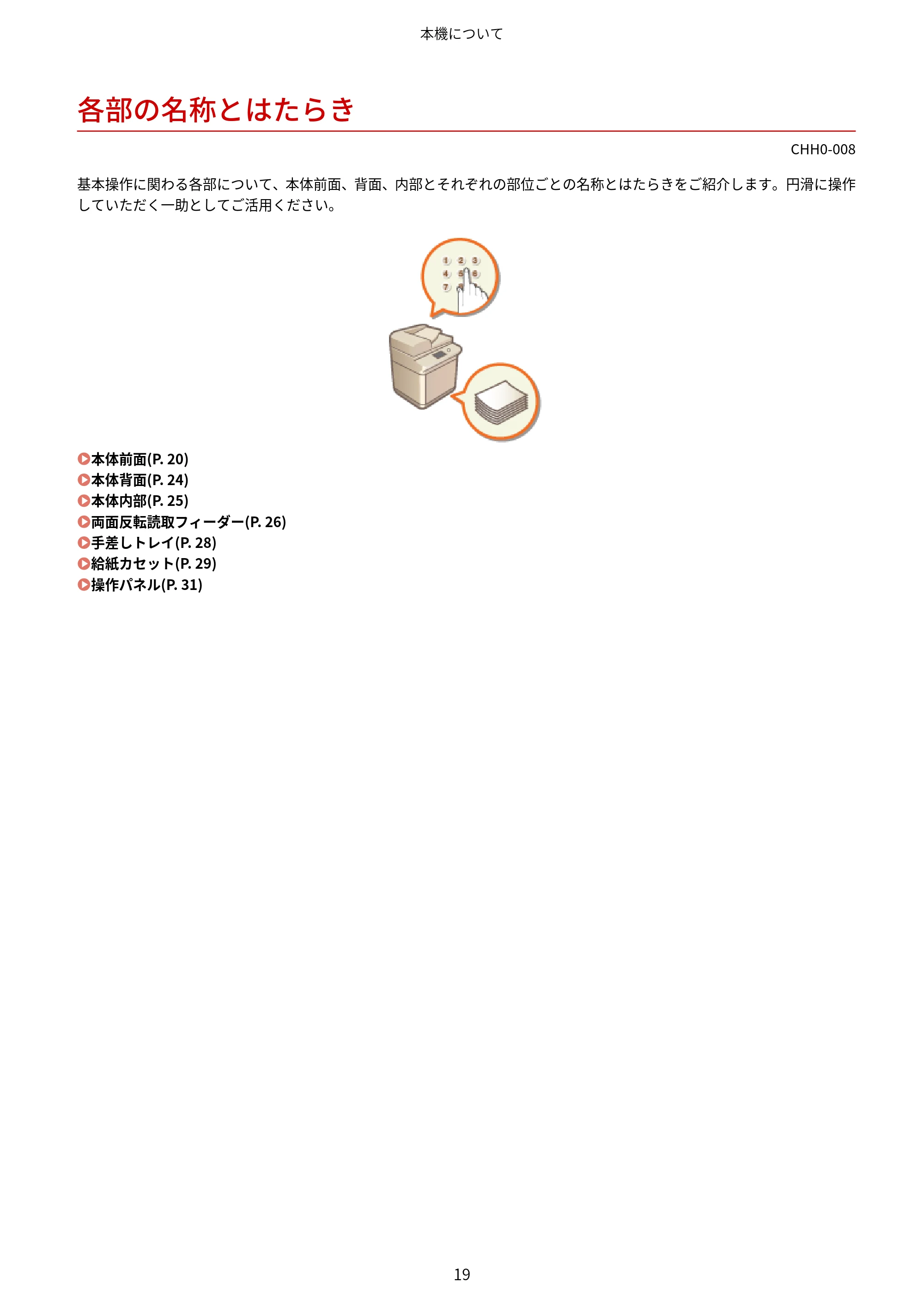 キヤノン MF7725F ユーザーズガイド 2025年11月6日更新(PDF:17.2MB) — 各部の名称とはたらき — 原本ページ — 32ページ