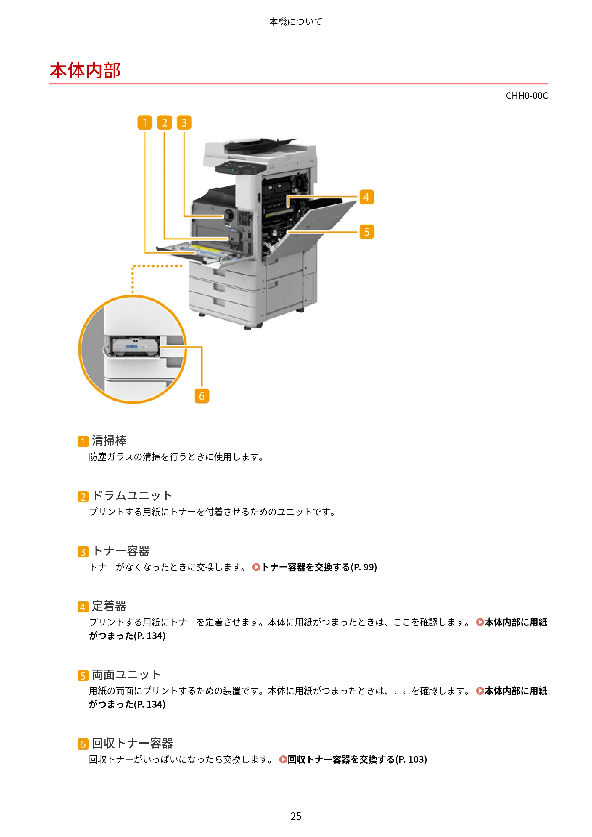 キヤノン MF7725F ユーザーズガイド 2025年11月6日更新(PDF:17.2MB) — 本体内部 — 原本ページ — 38ページ