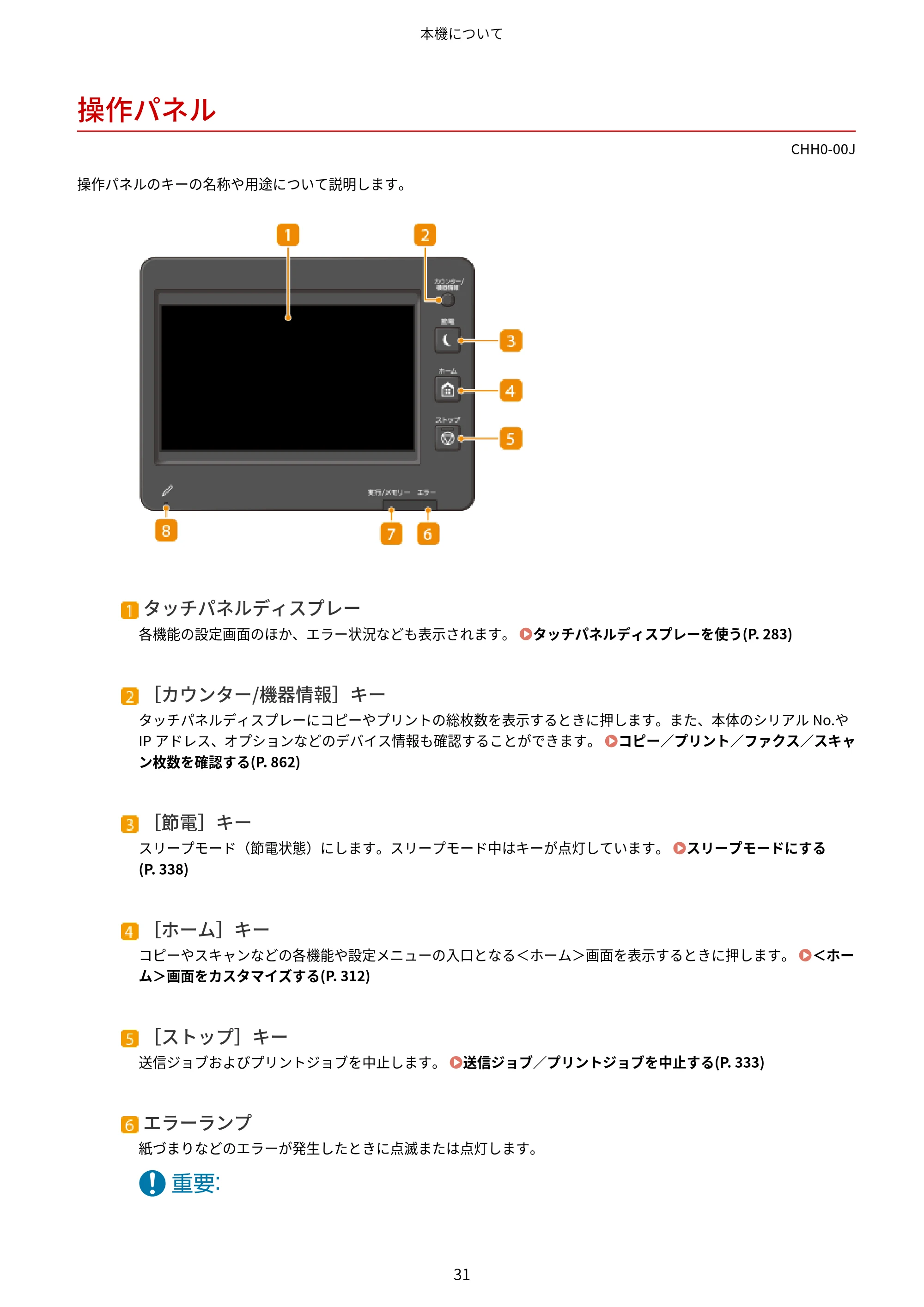 キヤノン MF7725F ユーザーズガイド 2025年11月6日更新(PDF:17.2MB) — 操作パネル — 原本ページ — 44ページ
