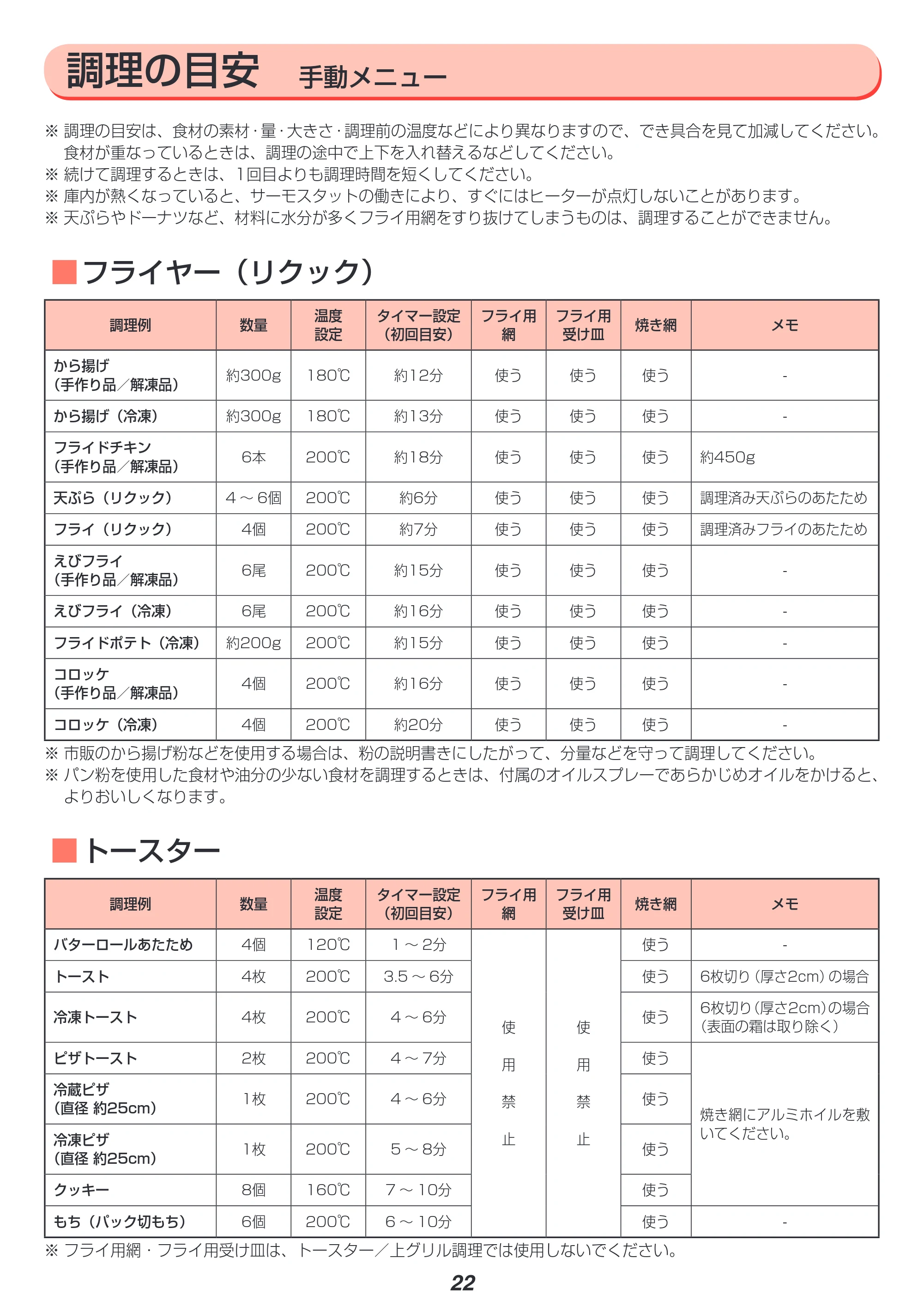 アイリスオーヤマ FVX-M3A 取扱説明書 — 原本ページ — 22ページ