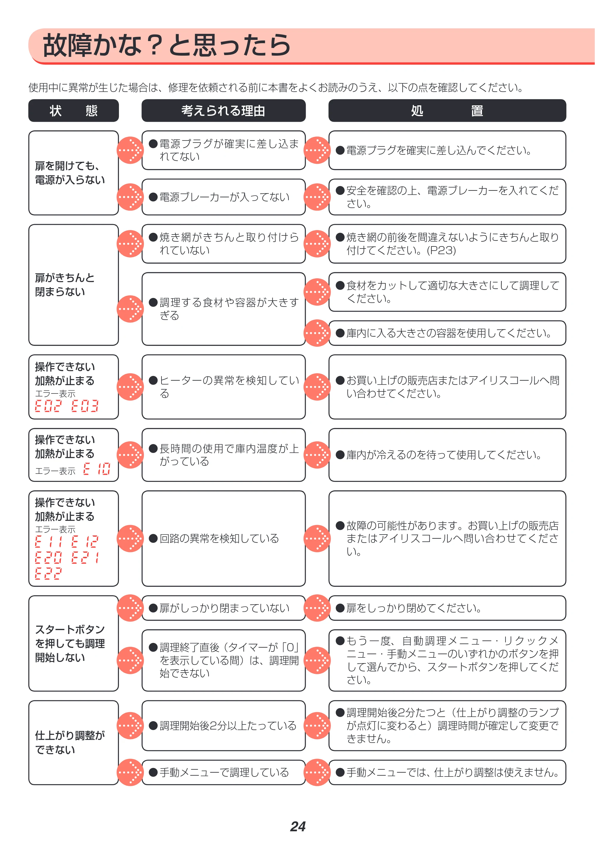 アイリスオーヤマ FVX-M3A 取扱説明書 — 原本ページ — 24ページ