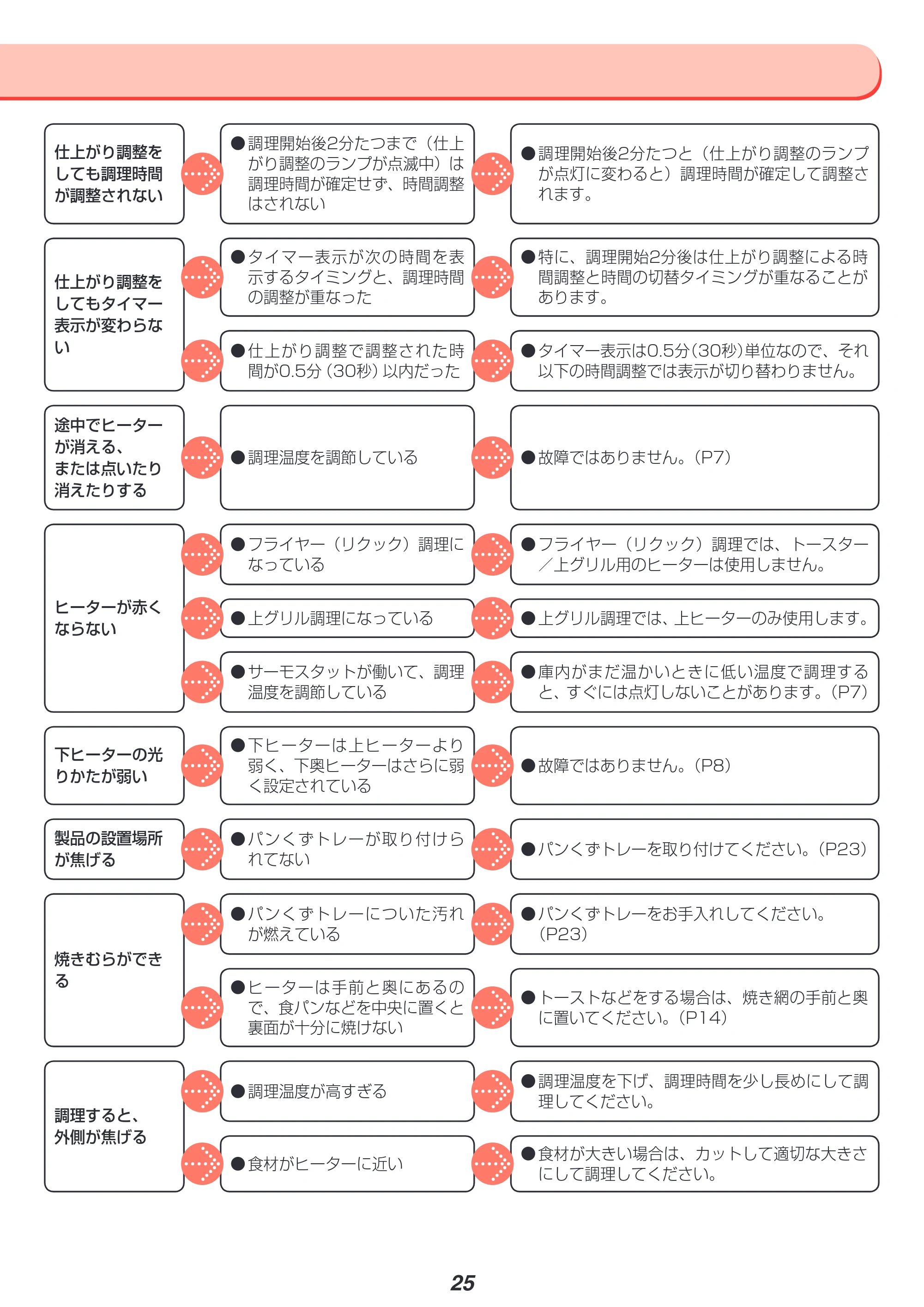 アイリスオーヤマ FVX-M3A 取扱説明書 — 原本ページ — 25ページ