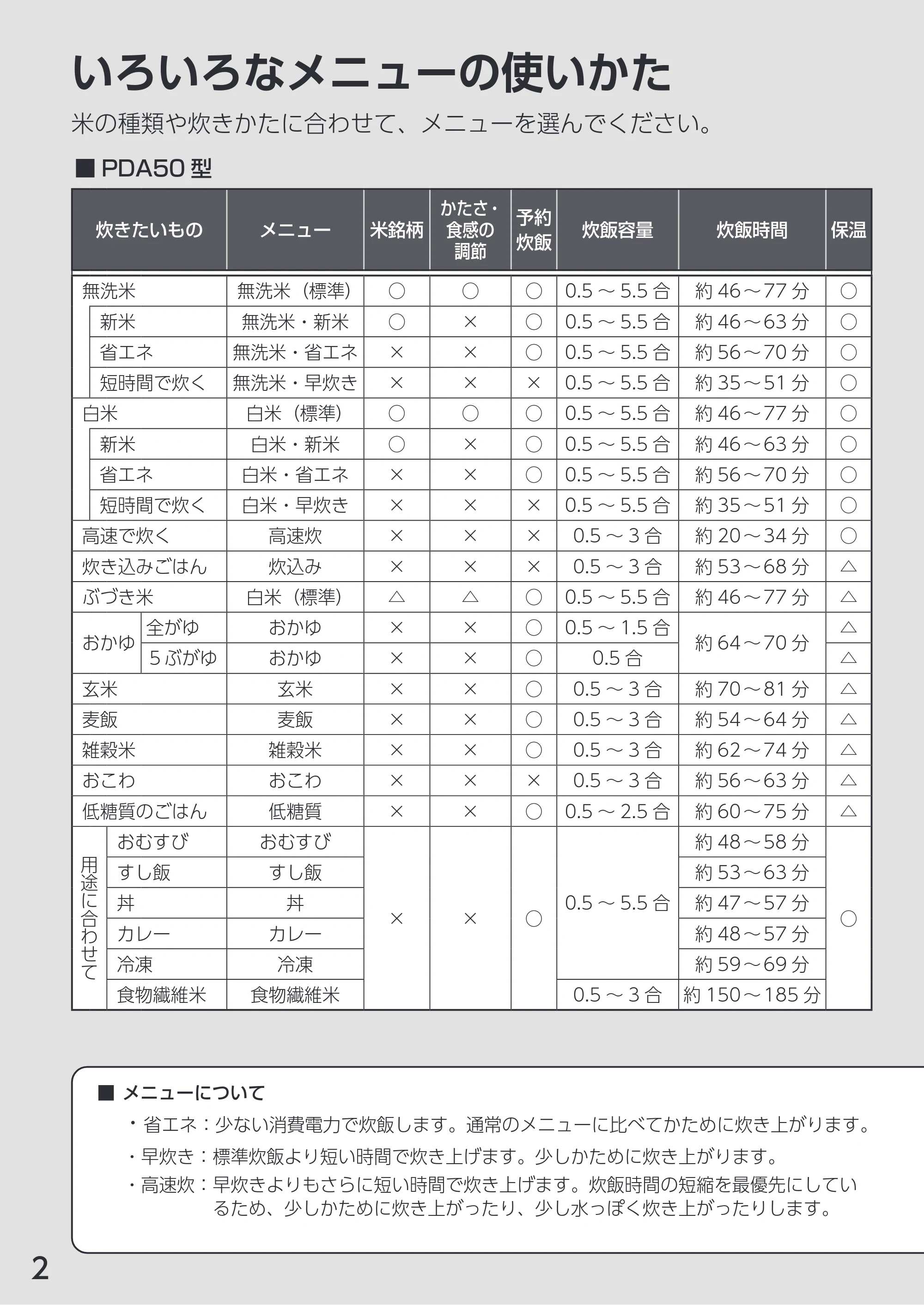 アイリスオーヤマ RC-PDA50 取扱説明書 — 原本ページ — 2ページ