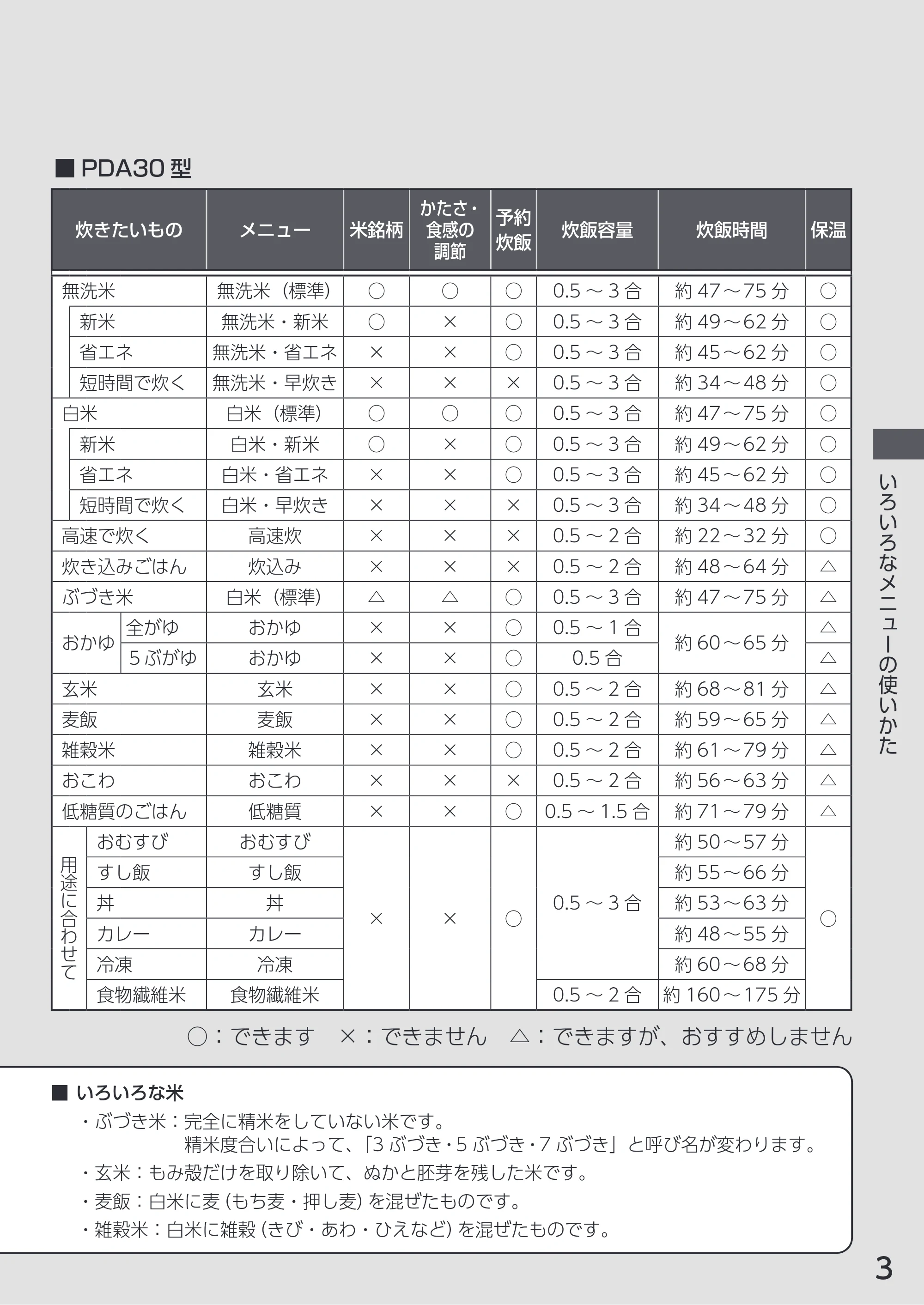 アイリスオーヤマ RC-PDA50 取扱説明書 — 原本ページ — 3ページ