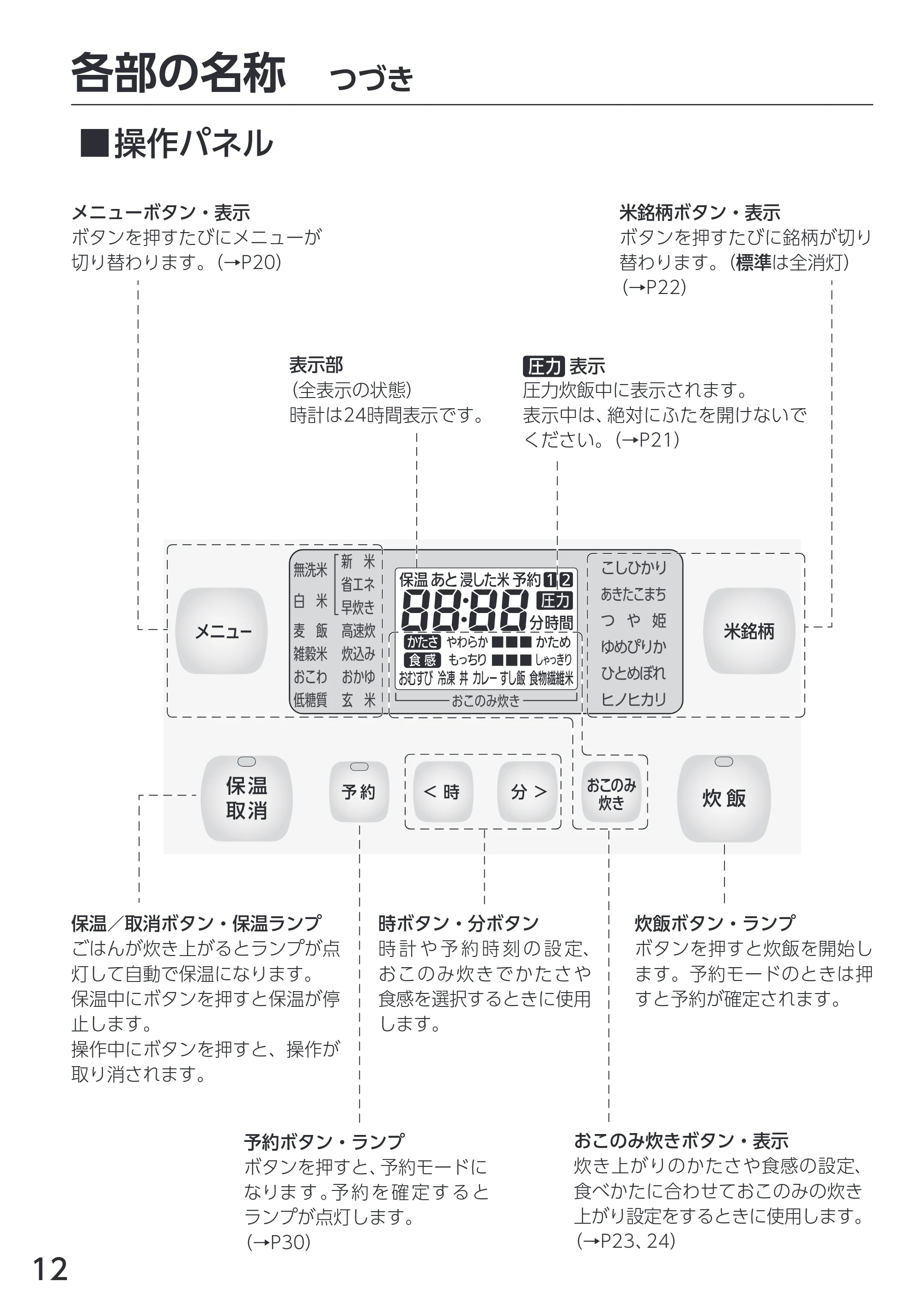 アイリスオーヤマ RC-PDA50 取扱説明書 — 原本ページ — 12ページ