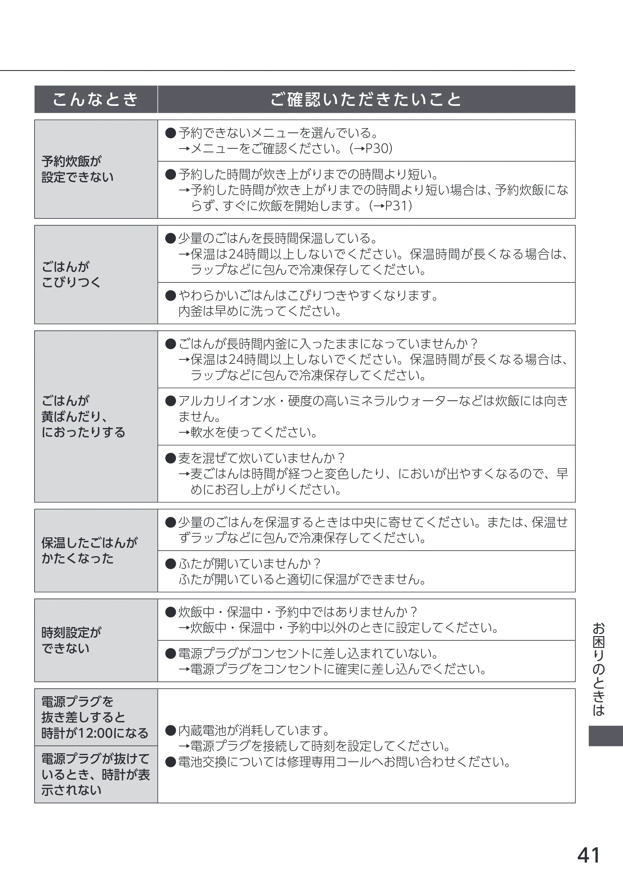 アイリスオーヤマ RC-PDA50 取扱説明書 — 原本ページ — 41ページ