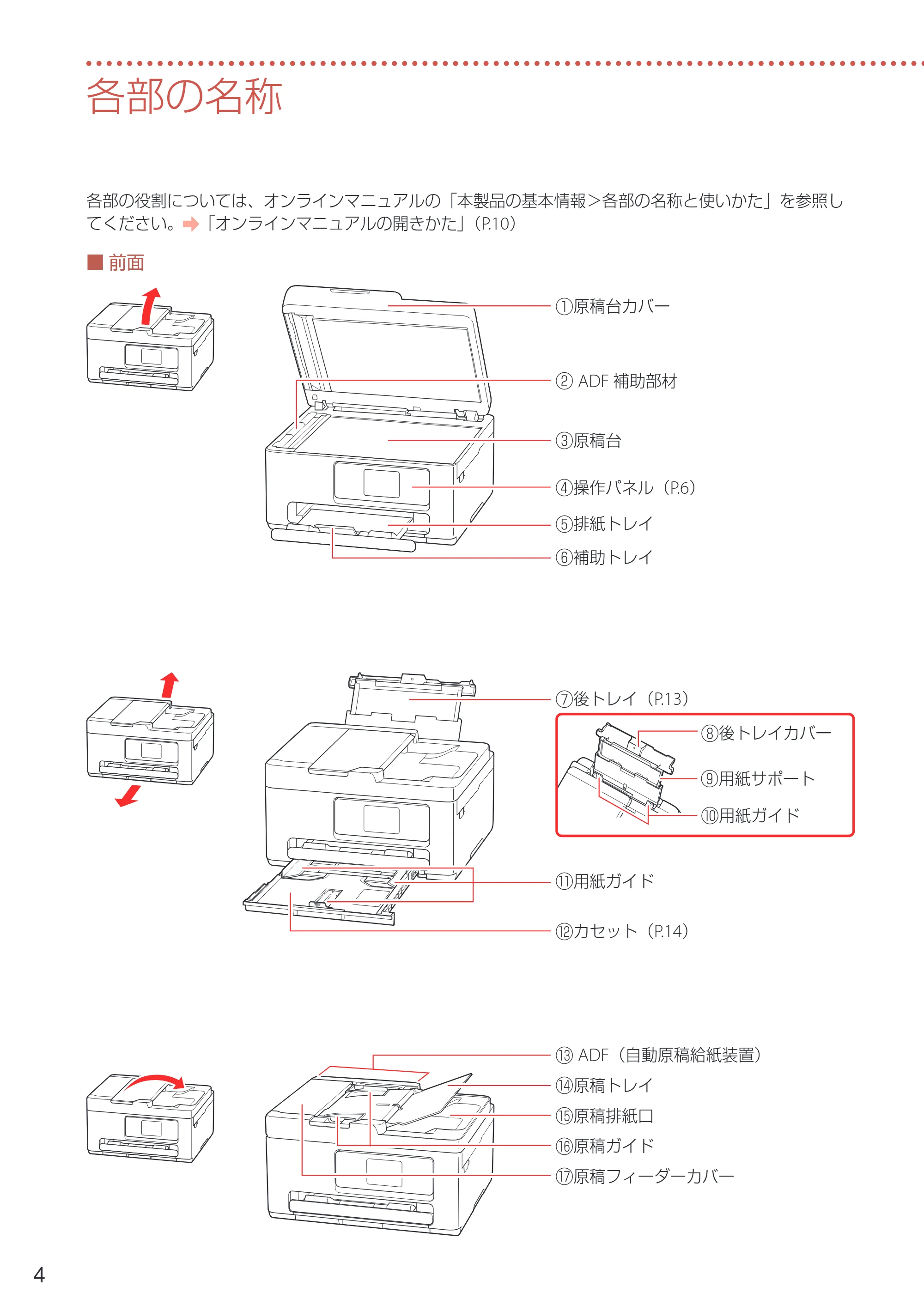 キヤノン PIXUS TS6730 設置・基本操作マニュアル 2023年10月26日掲載（PDF：4.7MB） — 各部の名称 — 原本ページ — 6ページ
