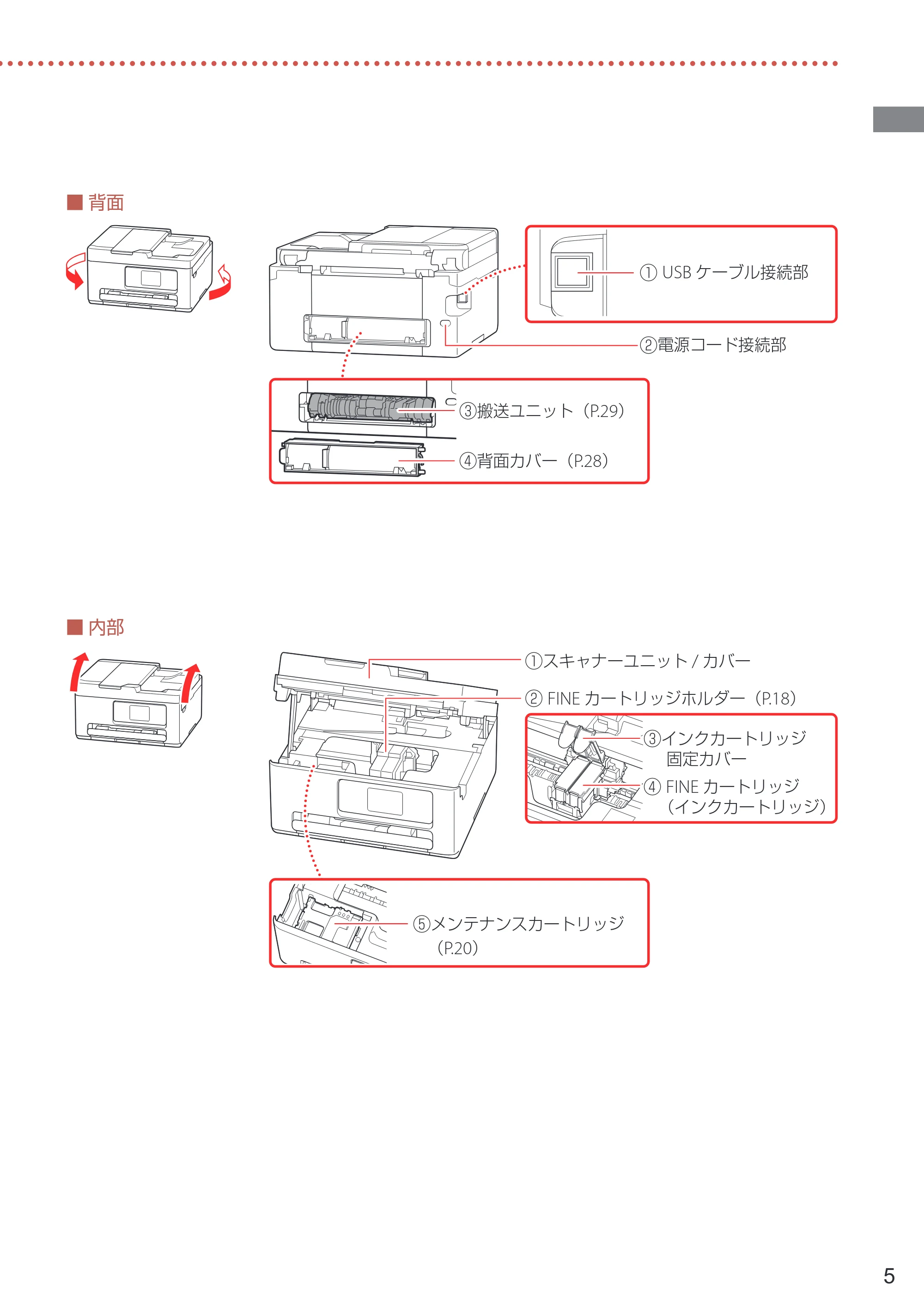 キヤノン PIXUS TS6730 設置・基本操作マニュアル 2023年10月26日掲載（PDF：4.7MB） — 原本ページ — 7ページ
