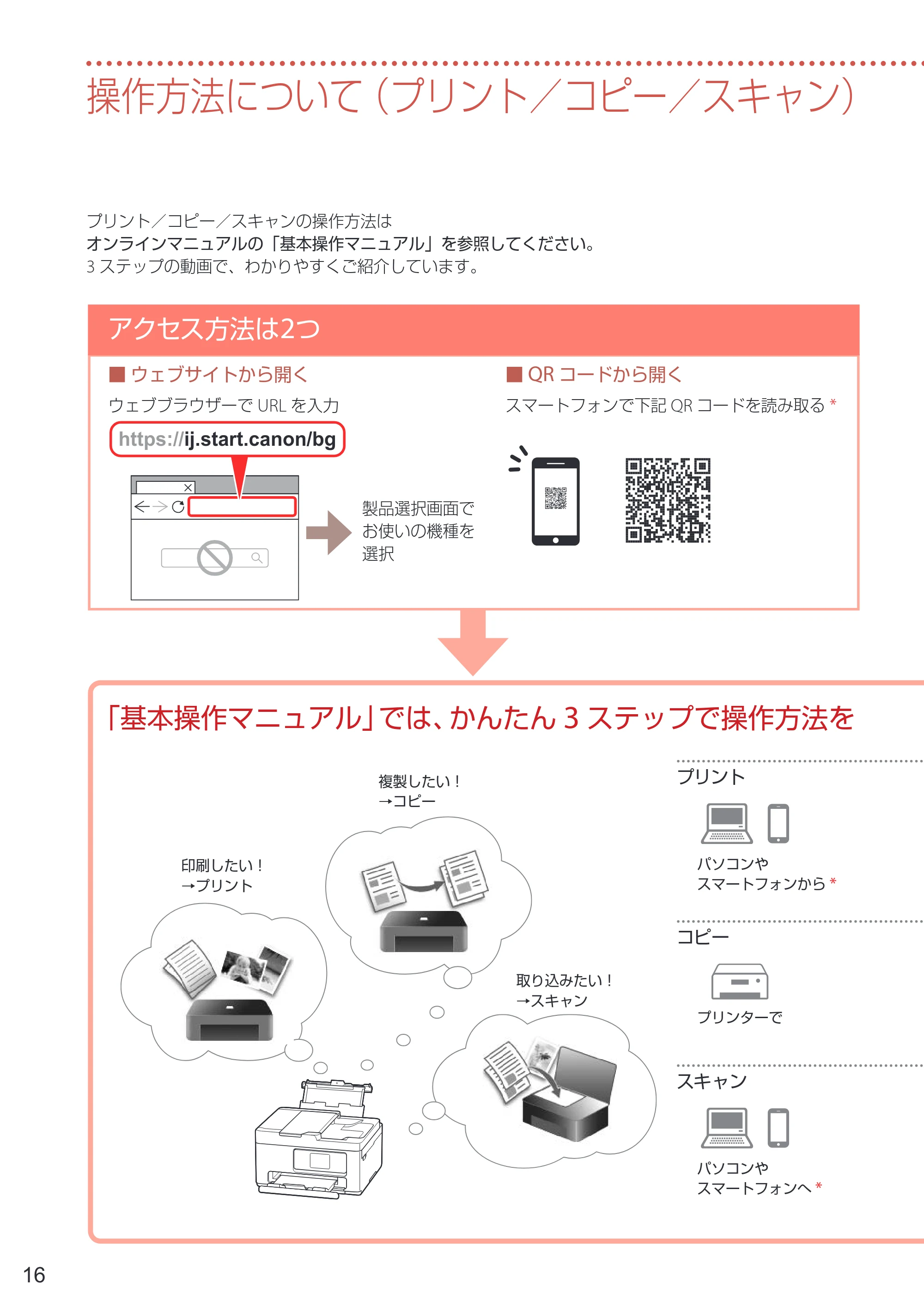 キヤノン PIXUS TS6730 設置・基本操作マニュアル 2023年10月26日掲載（PDF：4.7MB） — 操作方法について（プリント／コピー／スキャン） — 原本ページ — 18ページ