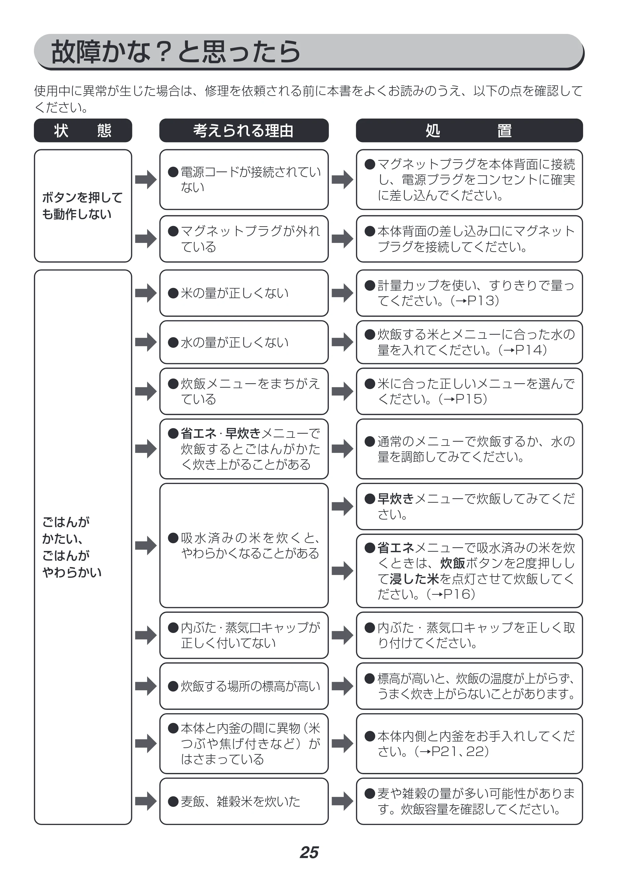 アイリスオーヤマ RC-ME30-ED 取扱説明書 — 原本ページ — 25ページ