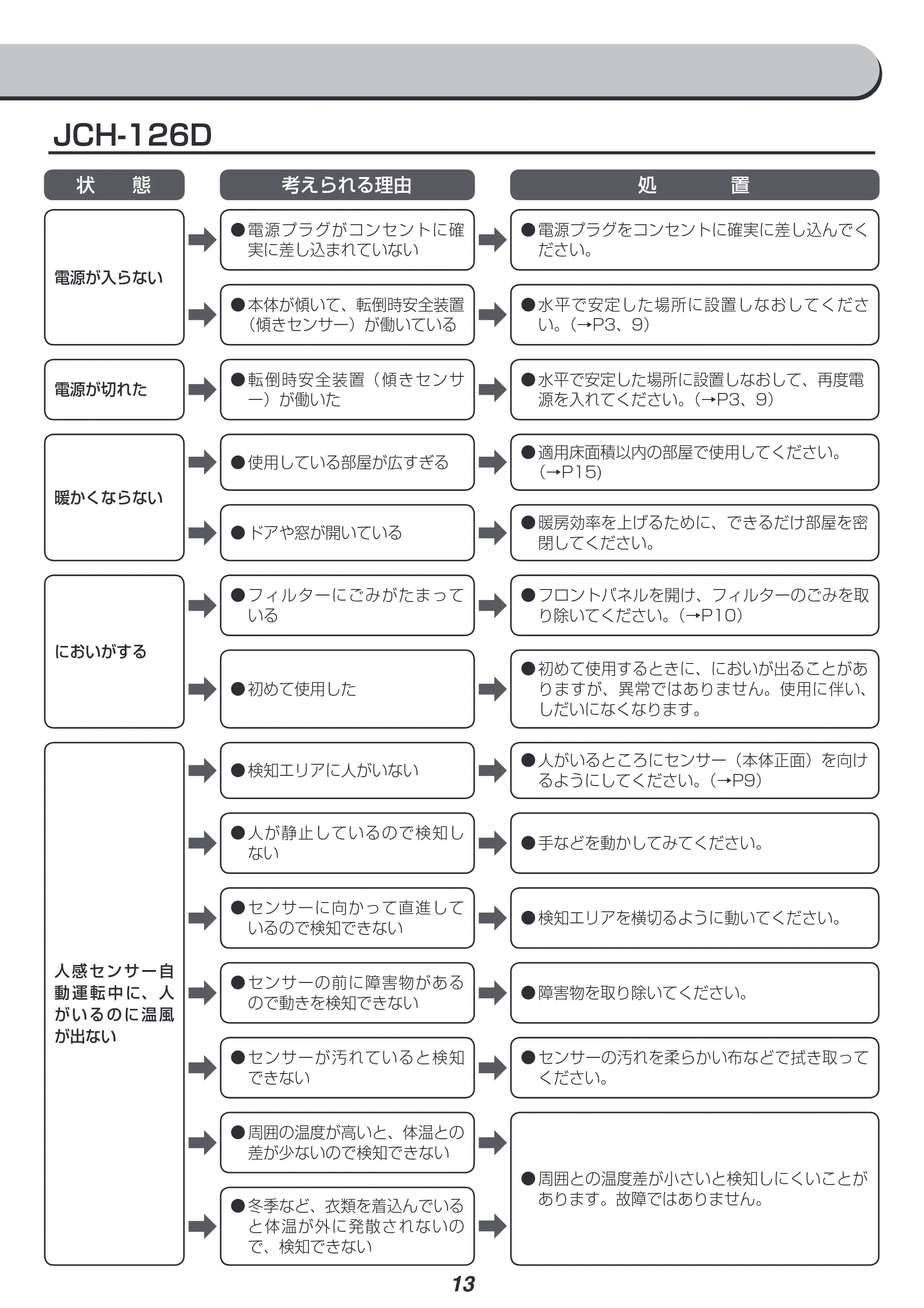 アイリスオーヤマ JCH-126T 取扱説明書 — 原本ページ — 13ページ