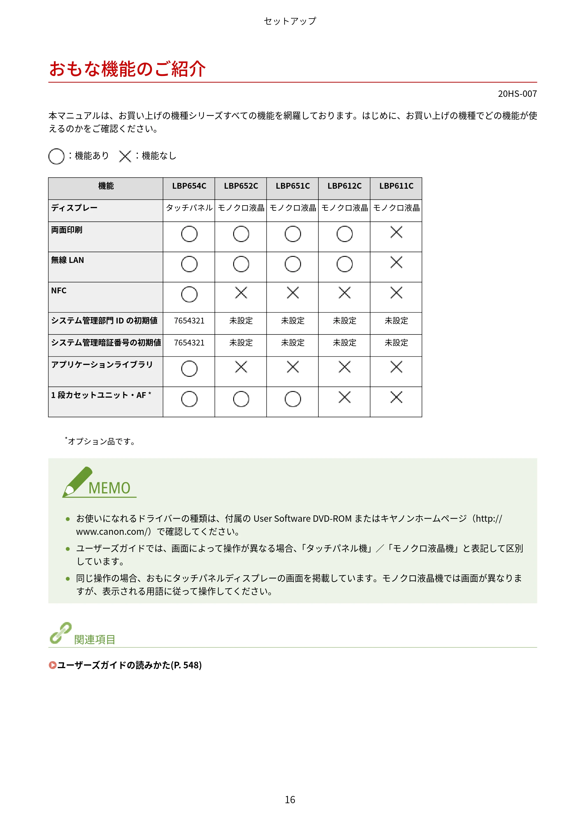 キヤノン LBP654C・LBP652C・LBP651C・LBP612C・LBP611C ユーザーズガイド 2020年6月10日掲載(PDF:5.20MB) — おもな機能のご紹介 — 原本ページ — 22ページ
