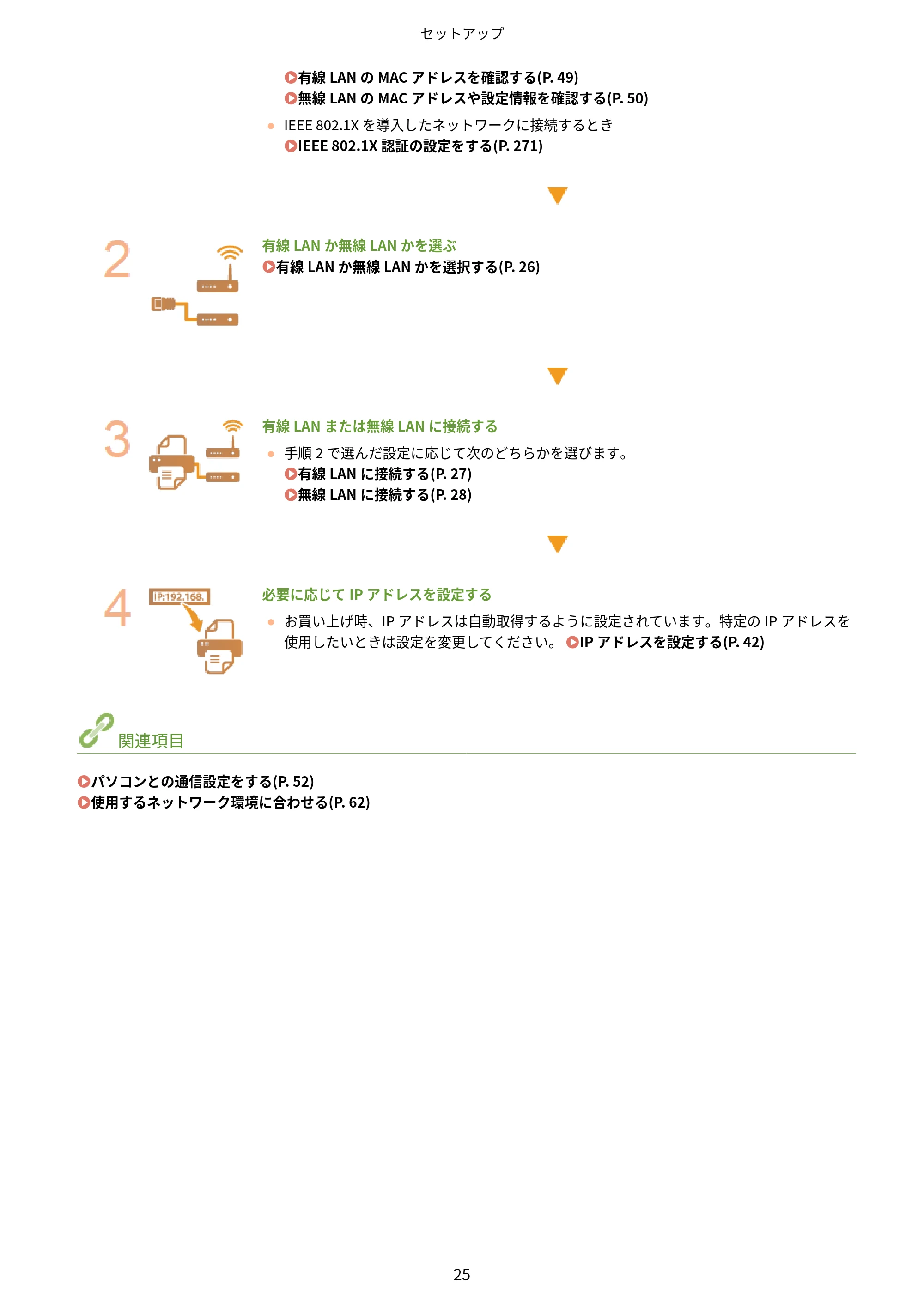 キヤノン LBP654C・LBP652C・LBP651C・LBP612C・LBP611C ユーザーズガイド 2020年6月10日掲載(PDF:5.20MB) — 原本ページ — 31ページ
