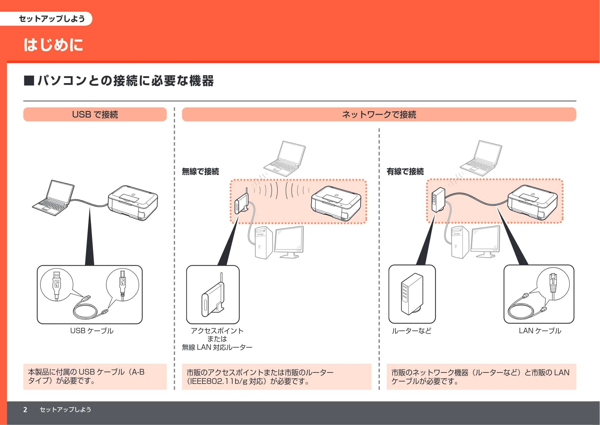 キヤノン PIXUS MP640 かんたんスタートガイド (PDF形式/8.69Mバイト) — セットアップしよう — 原本ページ — 4ページ