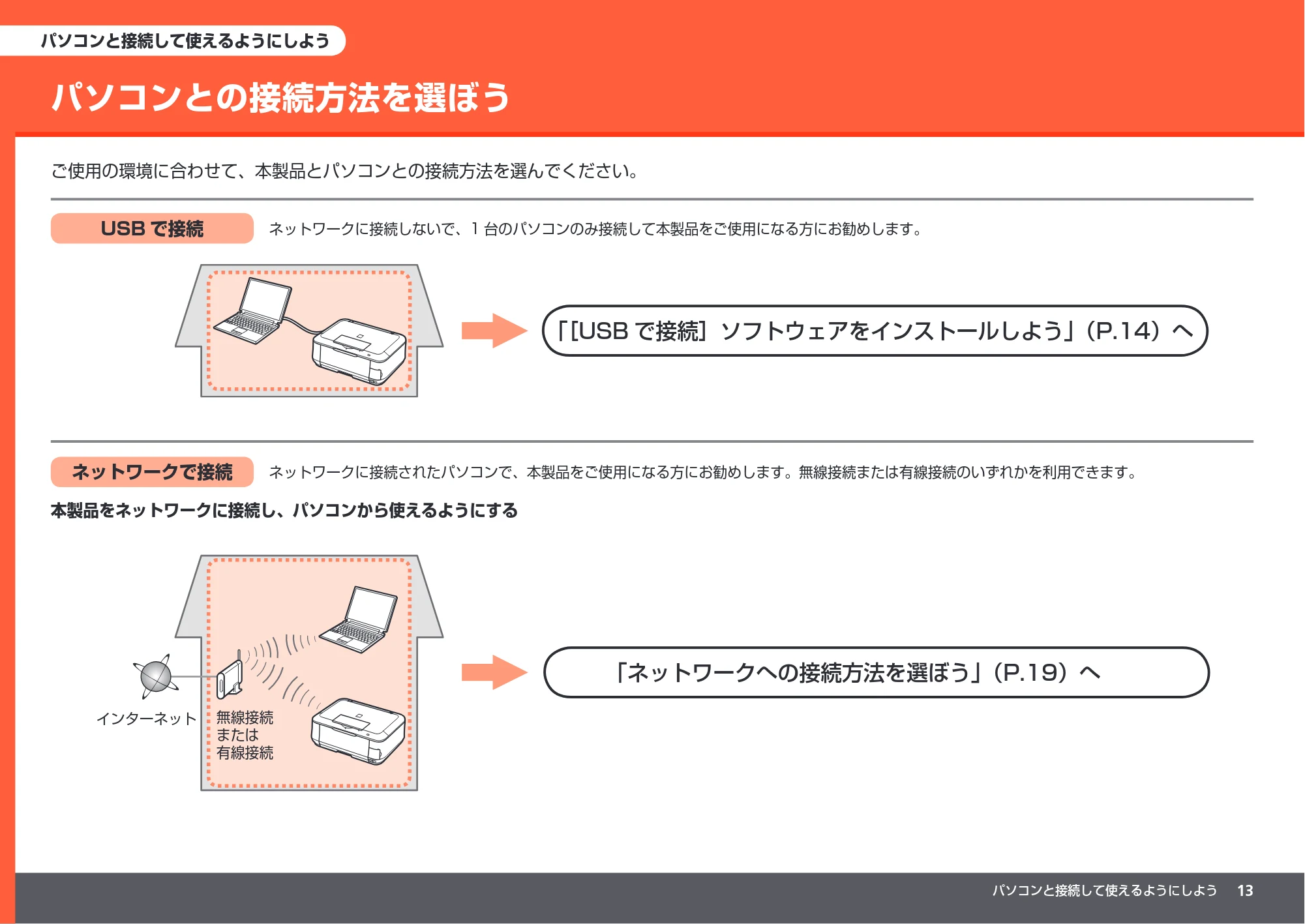 キヤノン PIXUS MP640 かんたんスタートガイド (PDF形式/8.69Mバイト) — パソコンと接続して使えるようにしよう — 原本ページ — 15ページ