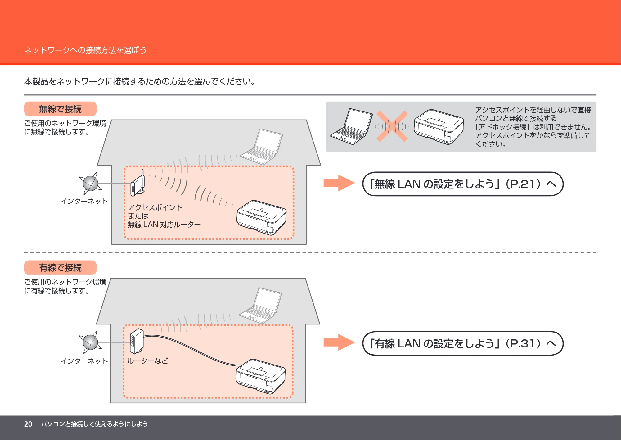 キヤノン PIXUS MP640 かんたんスタートガイド (PDF形式/8.69Mバイト) — 原本ページ — 22ページ