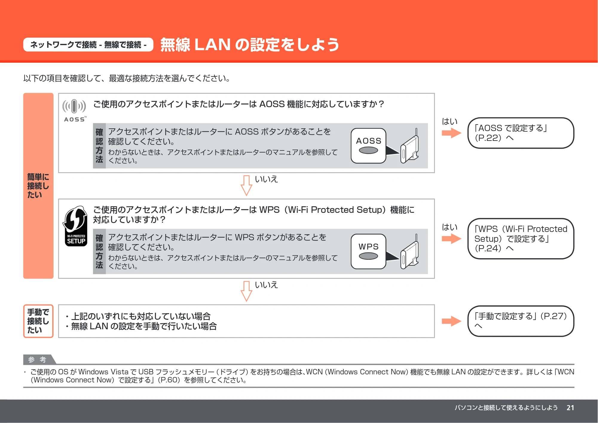 キヤノン PIXUS MP640 かんたんスタートガイド (PDF形式/8.69Mバイト) — 無線LAN の設定をしよう — 原本ページ — 23ページ