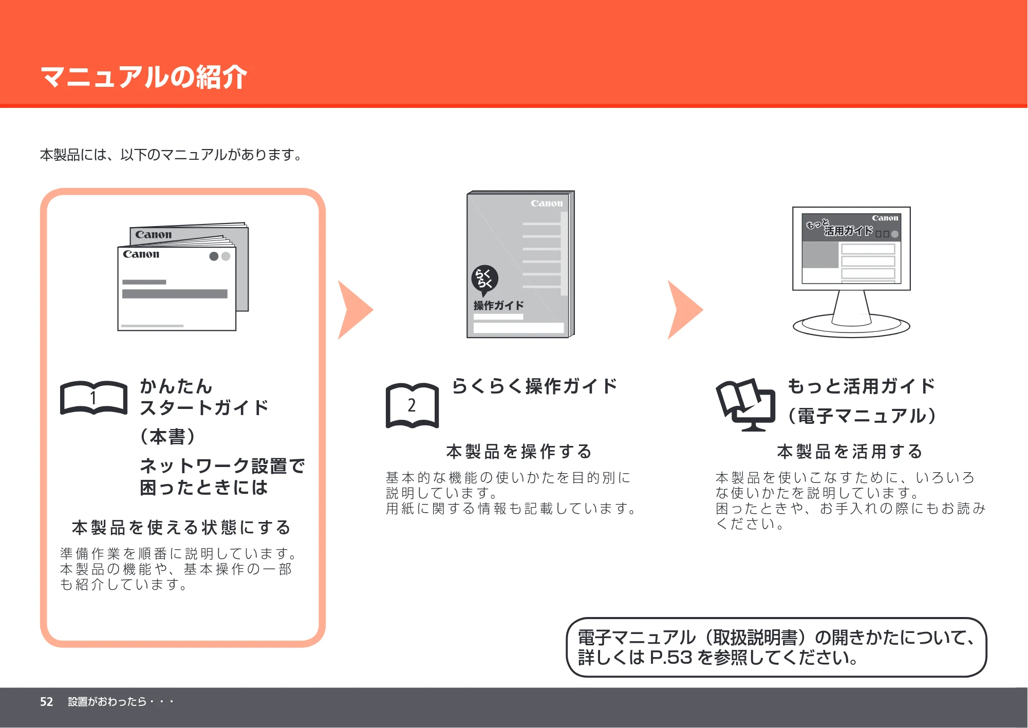 キヤノン PIXUS MP640 かんたんスタートガイド （PDF形式／8.69Mバイト） — マニュアルの紹介 — 原本ページ — 54ページ