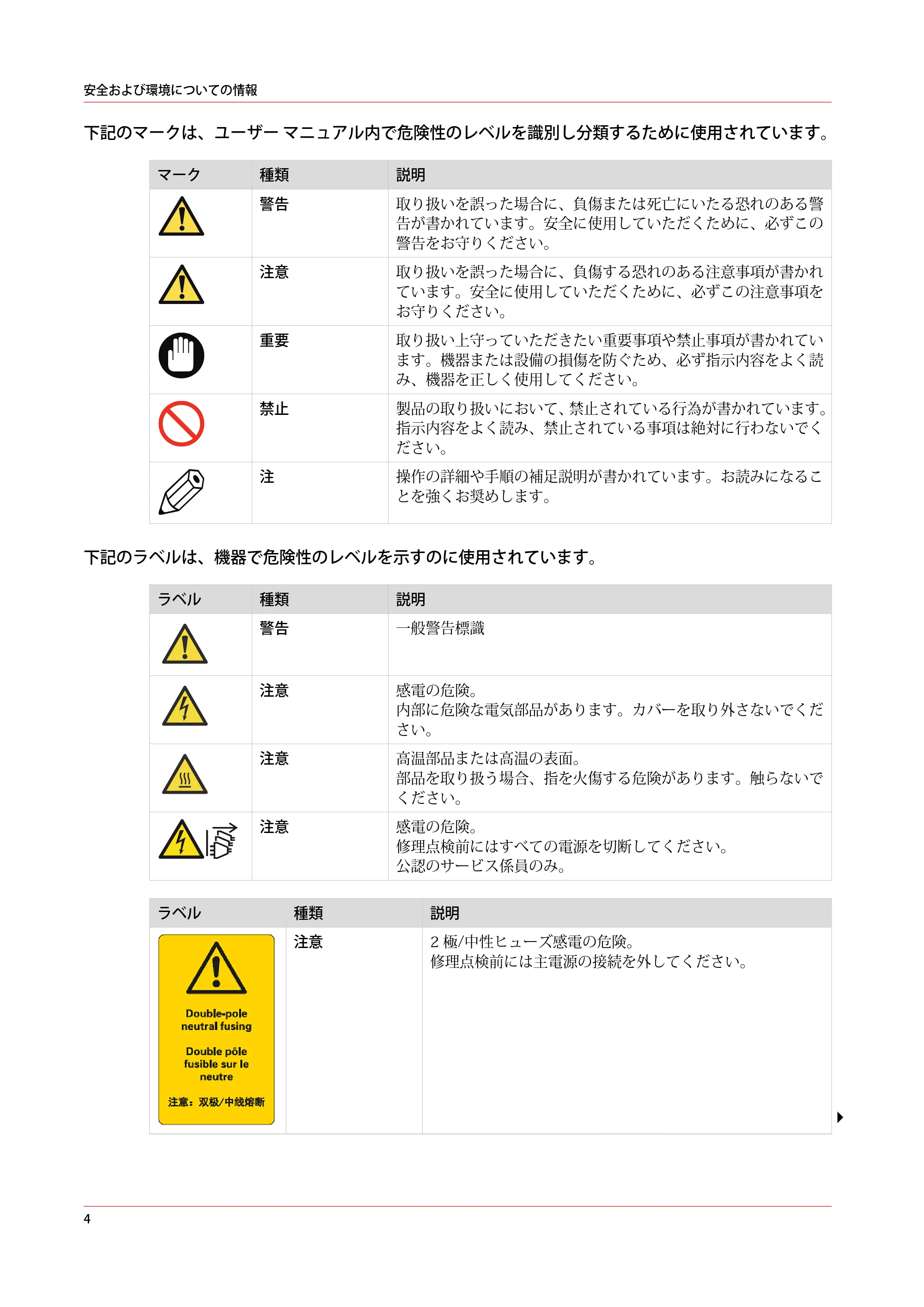 キヤノン PlotWave 3000 安全ガイド 2021年10月2日掲載 (PDF形式/2.81Mバイト) — 原本ページ — 4ページ