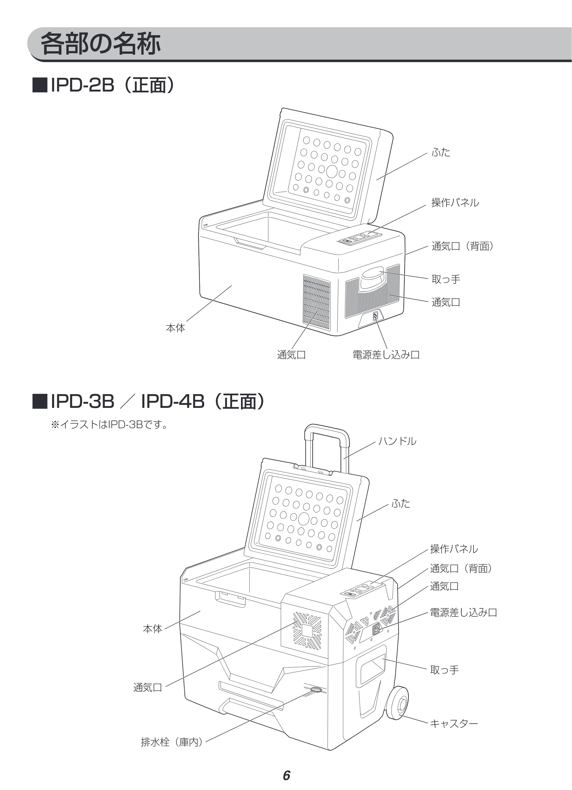 アイリスオーヤマ IPD-4B 取扱説明書 — 原本ページ — 6ページ